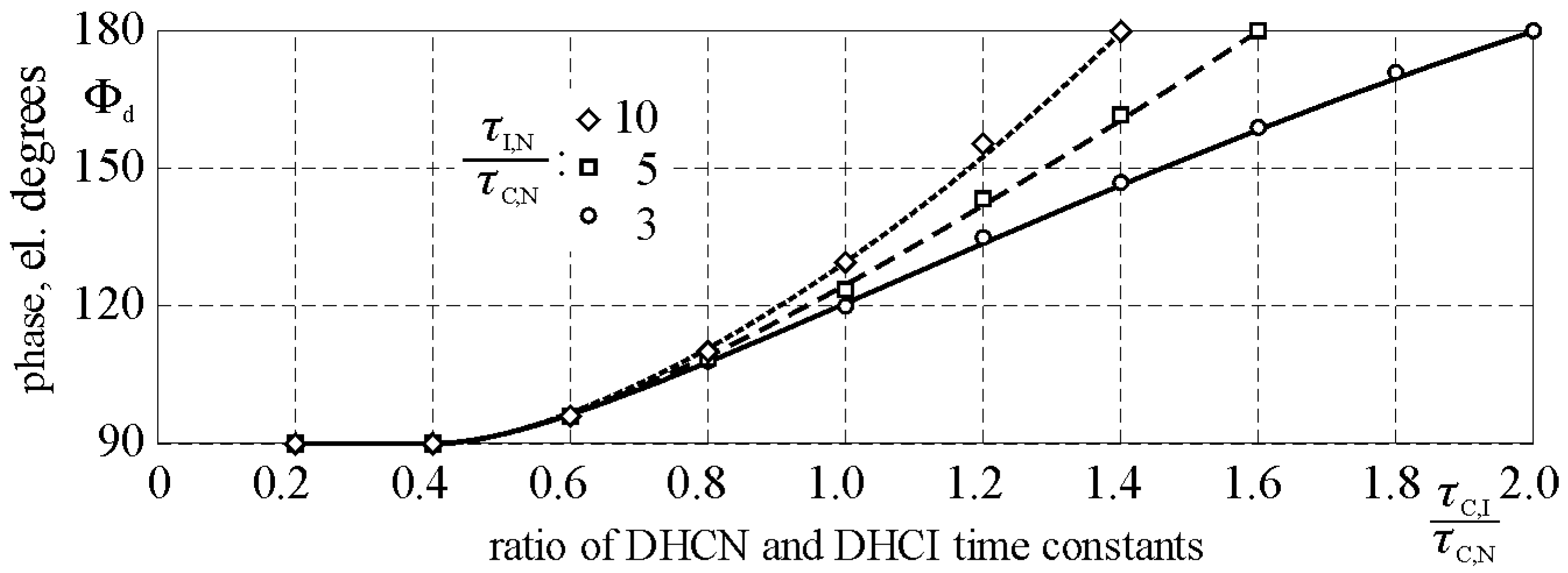 Energies 14 06784 g007 550