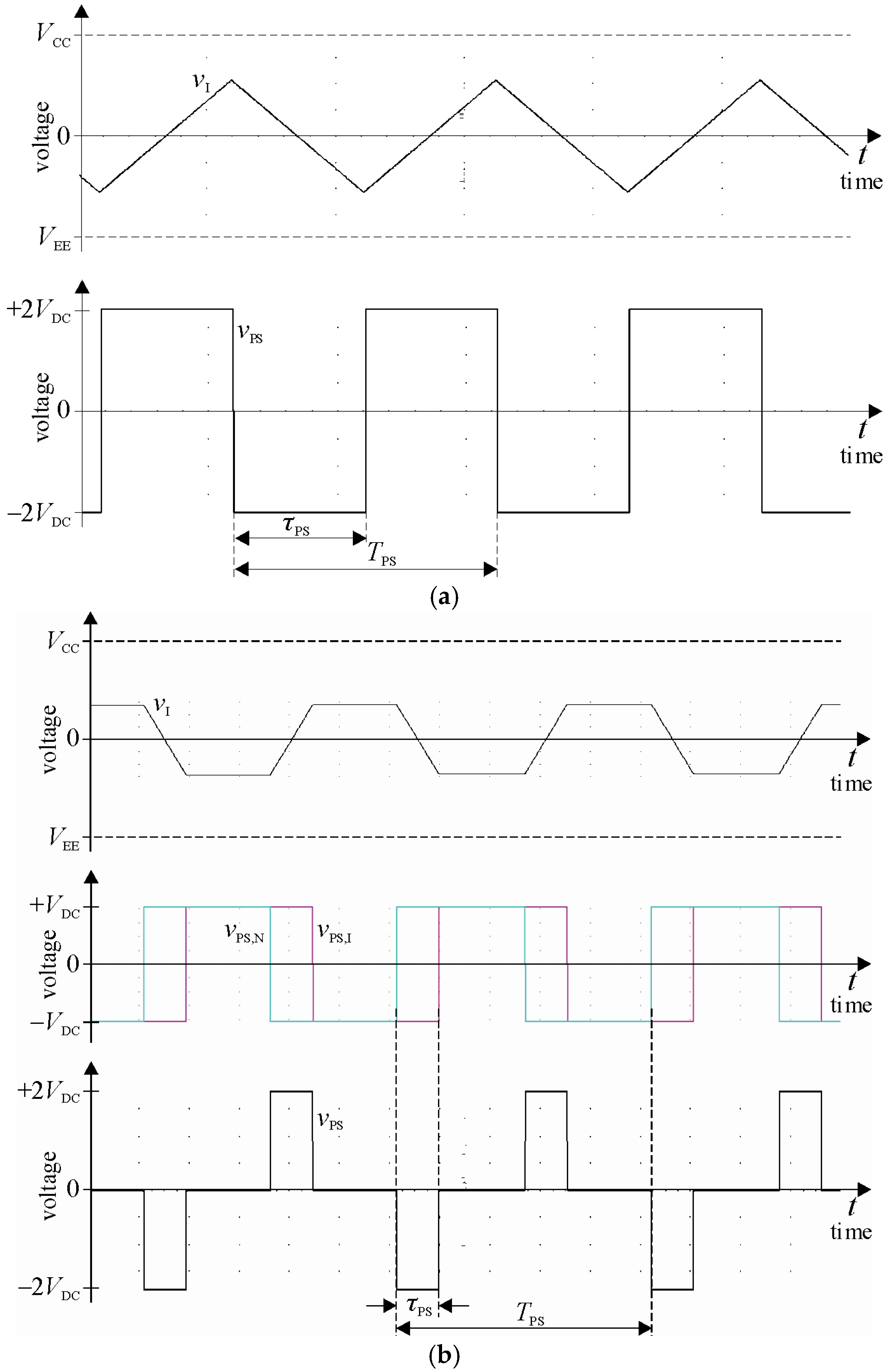 Energies 14 06784 g012 550
