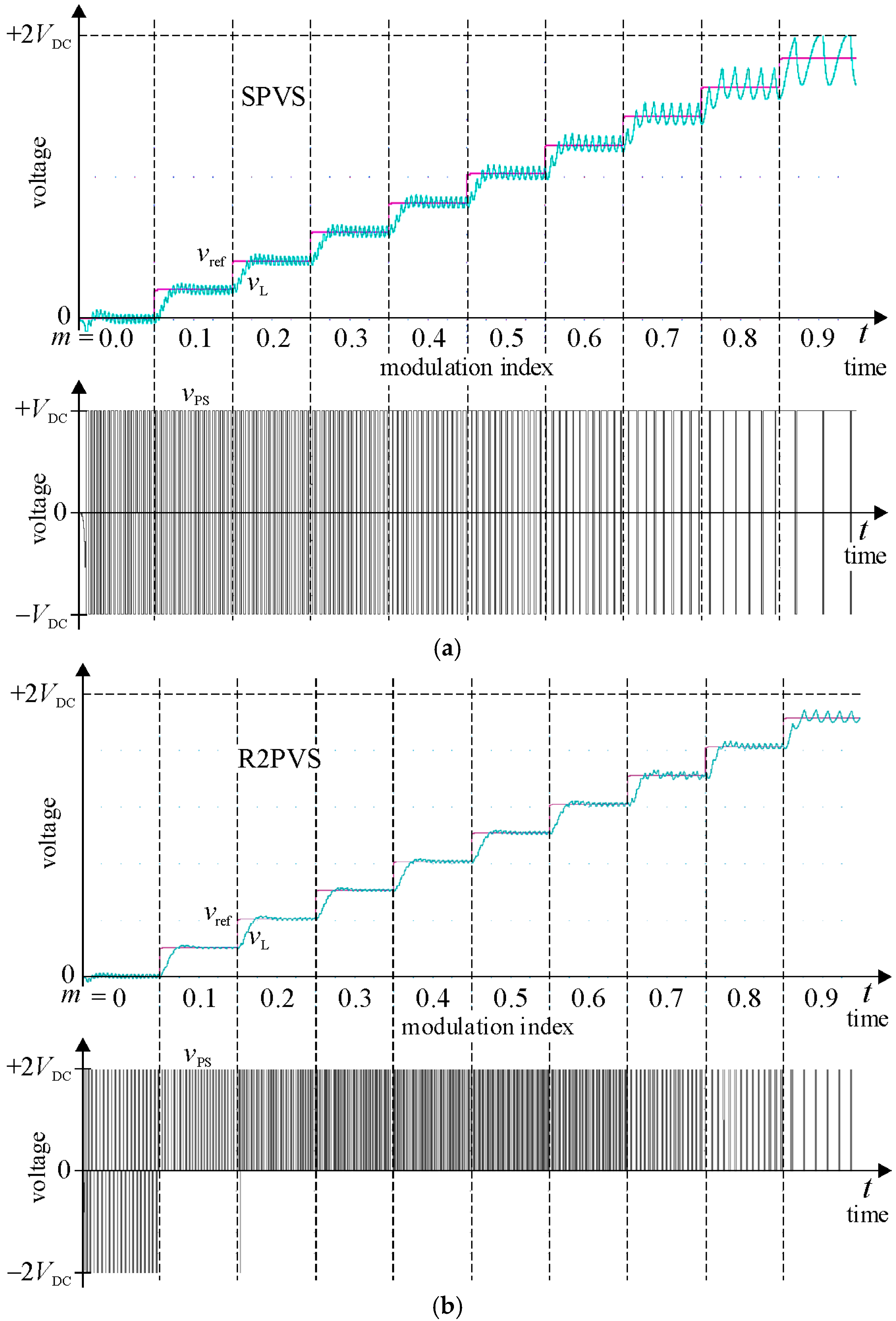 Energies 14 06784 g013a 550
