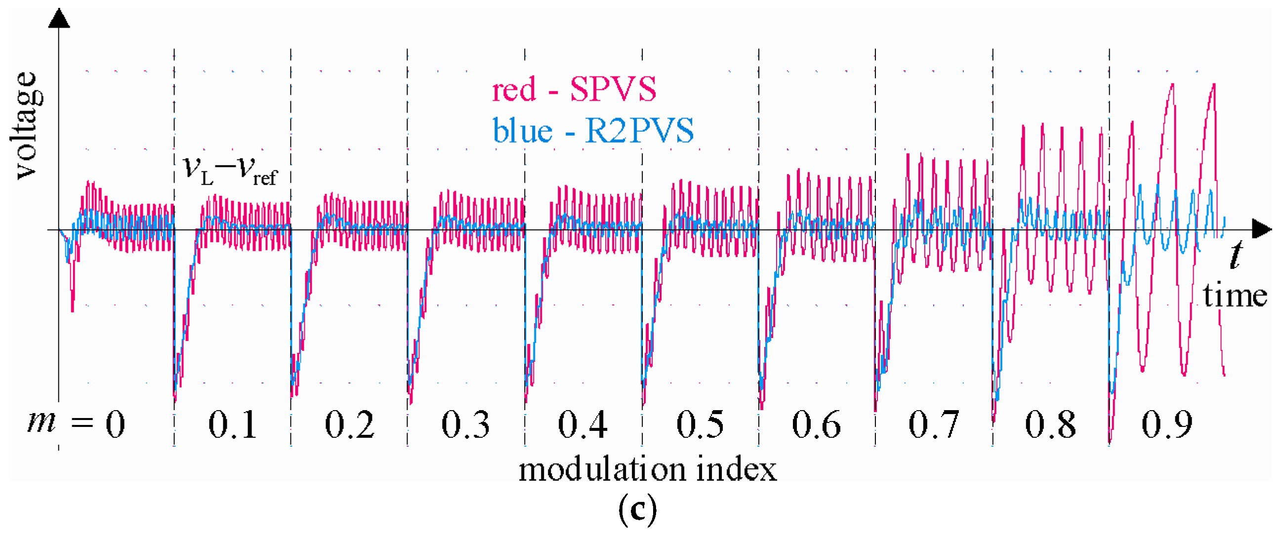 Energies 14 06784 g013b 550