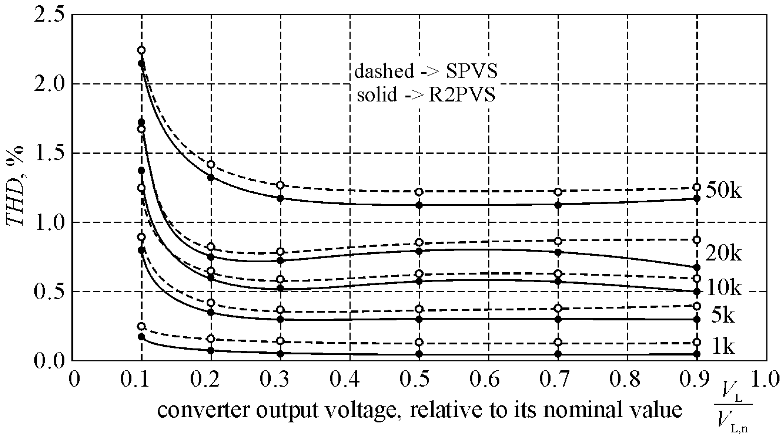 Energies 14 06784 g016 550
