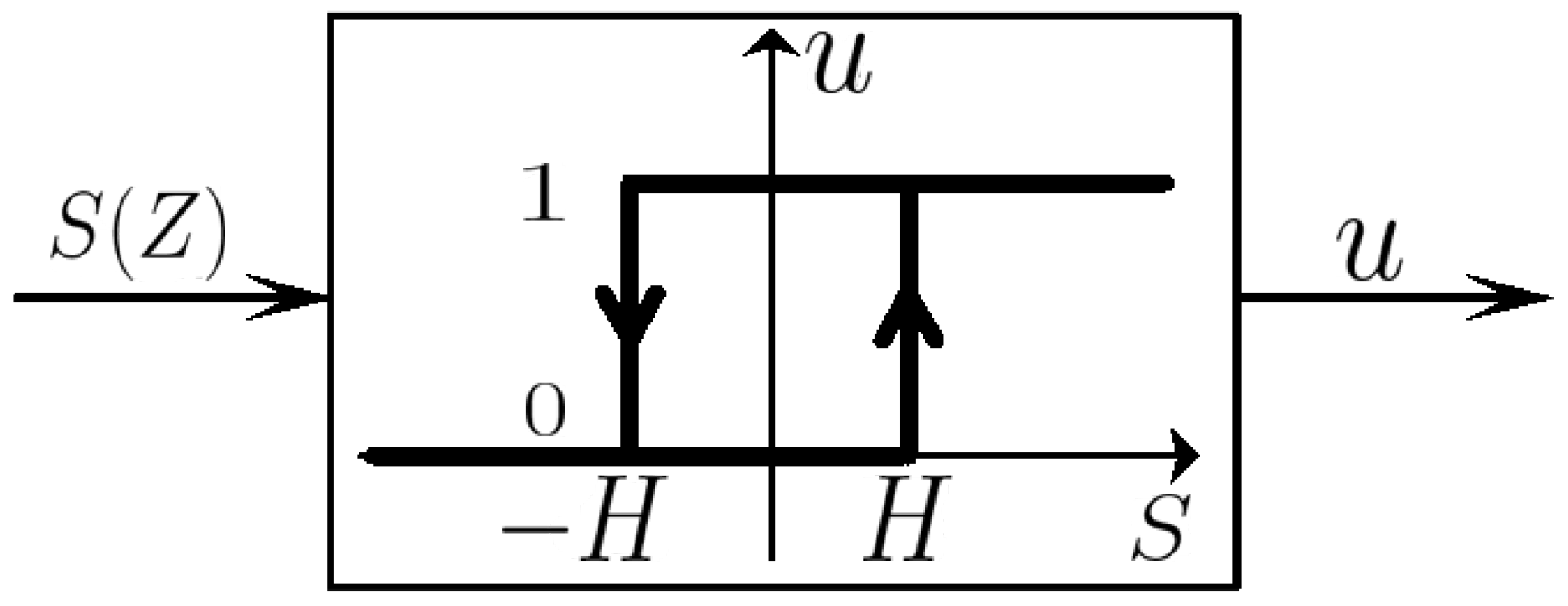 Energies 14 06785 g005 550