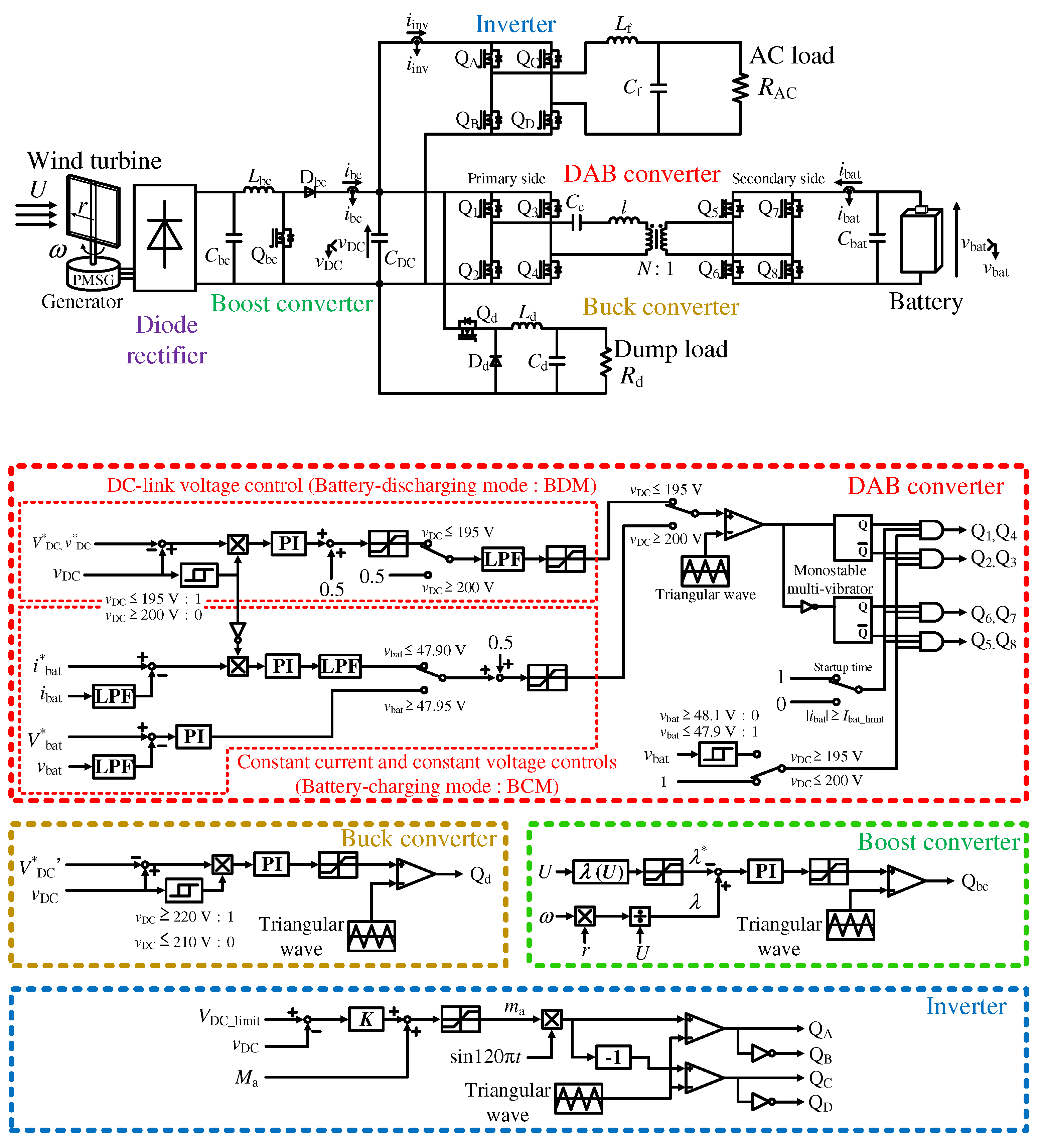 Energies 14 06786 g004 550