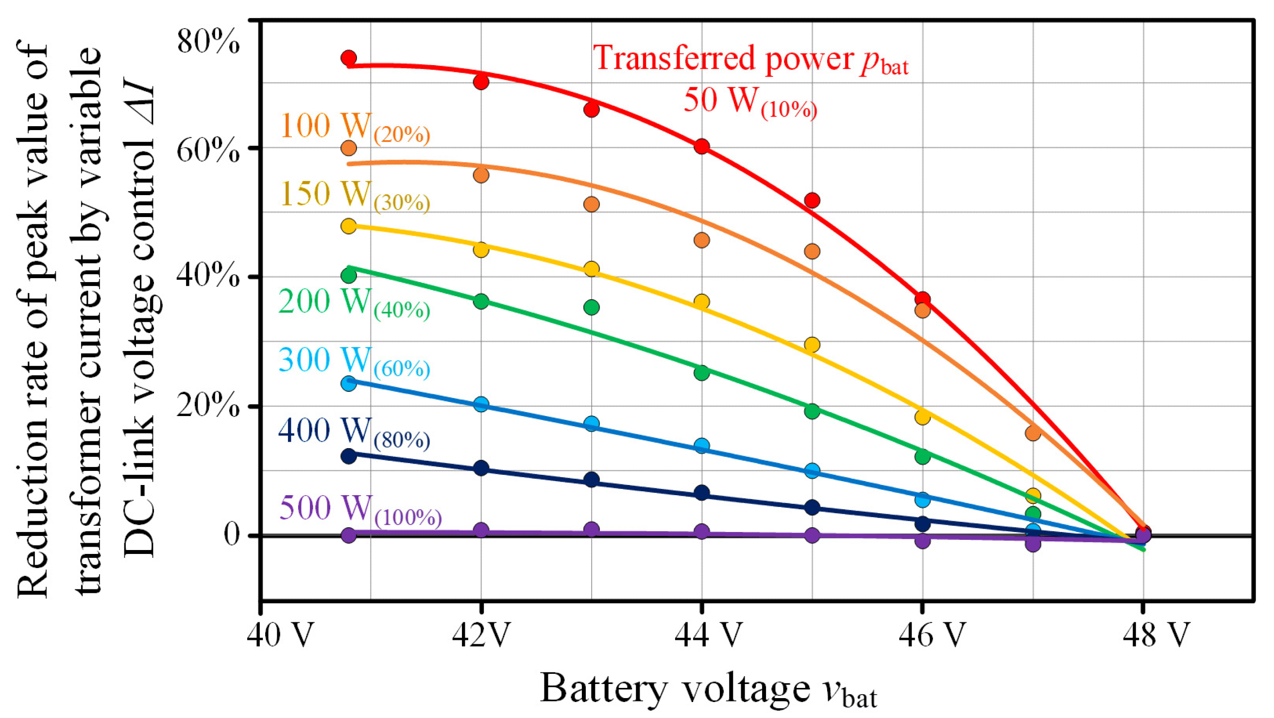 Energies 14 06786 g010 550