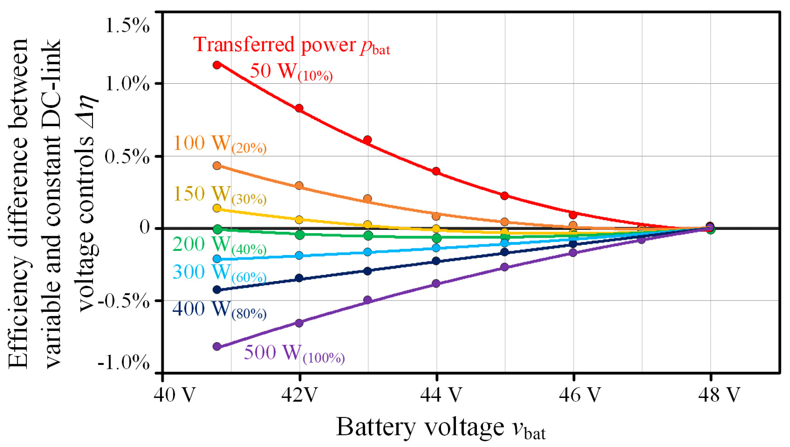 Energies 14 06786 g012 550
