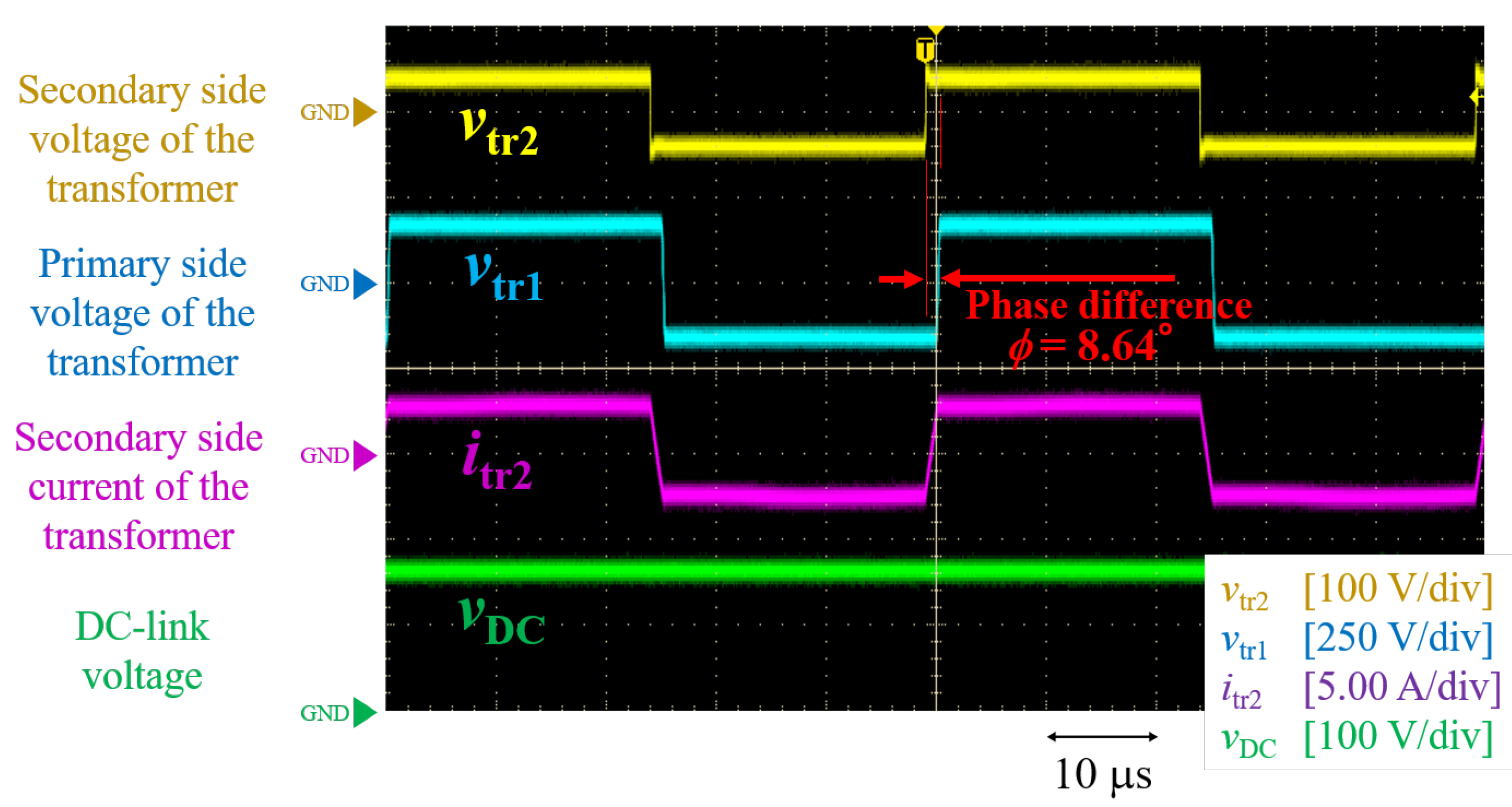 Energies 14 06786 g016 550