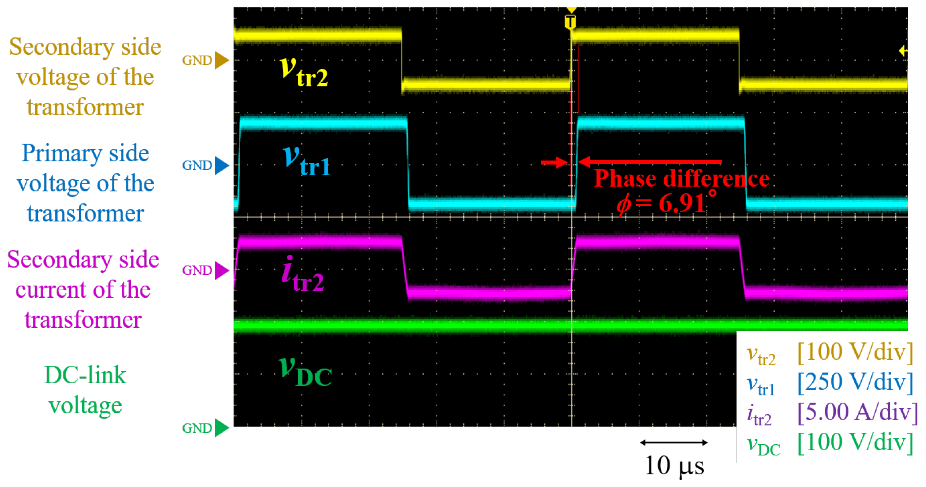 Energies 14 06786 g017 550