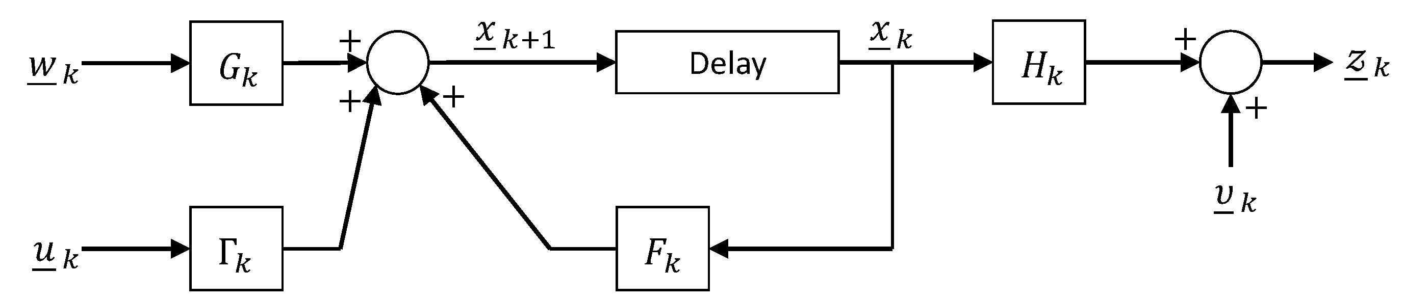 Energies 14 06787 g001 550