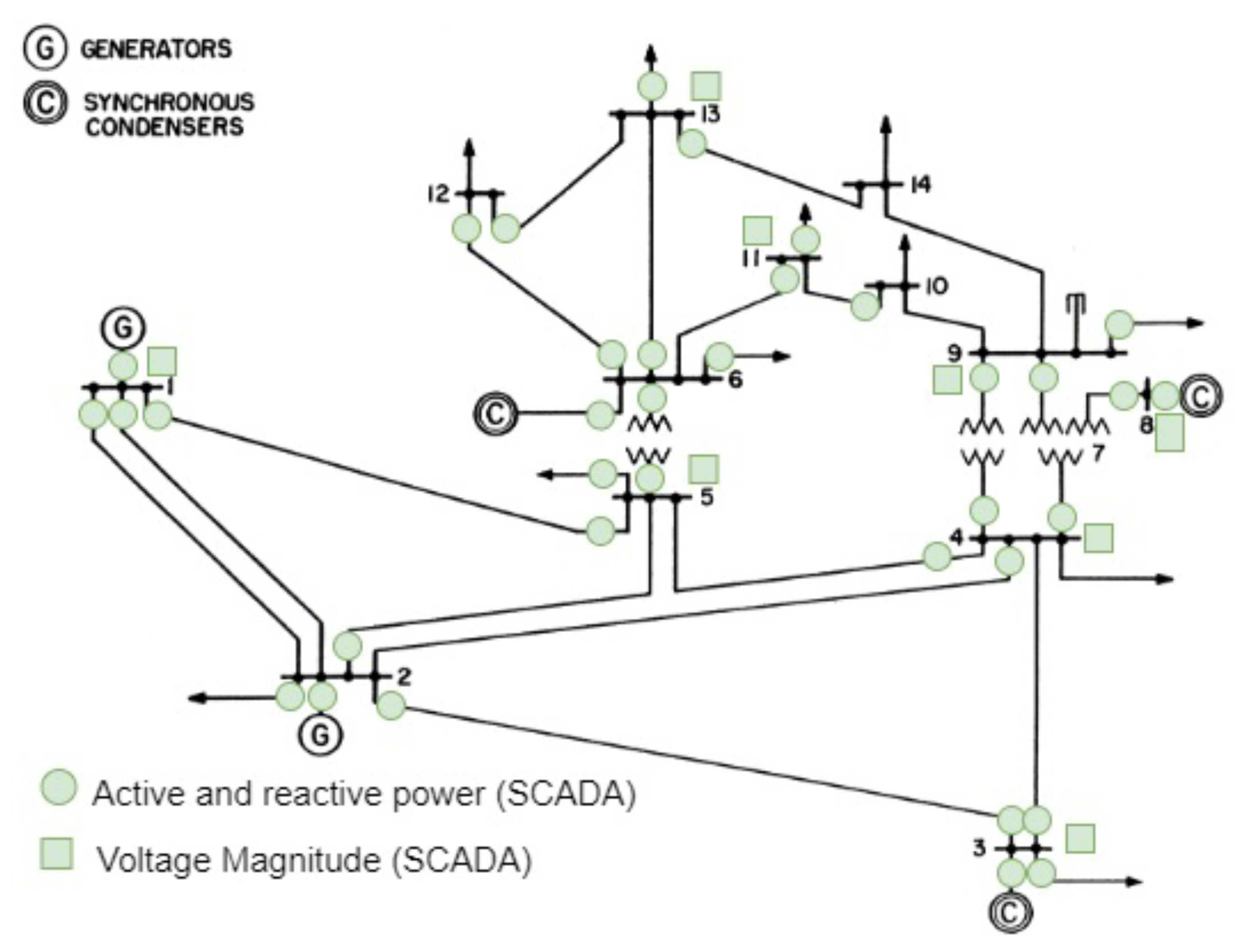 Energies 14 06787 g005 550