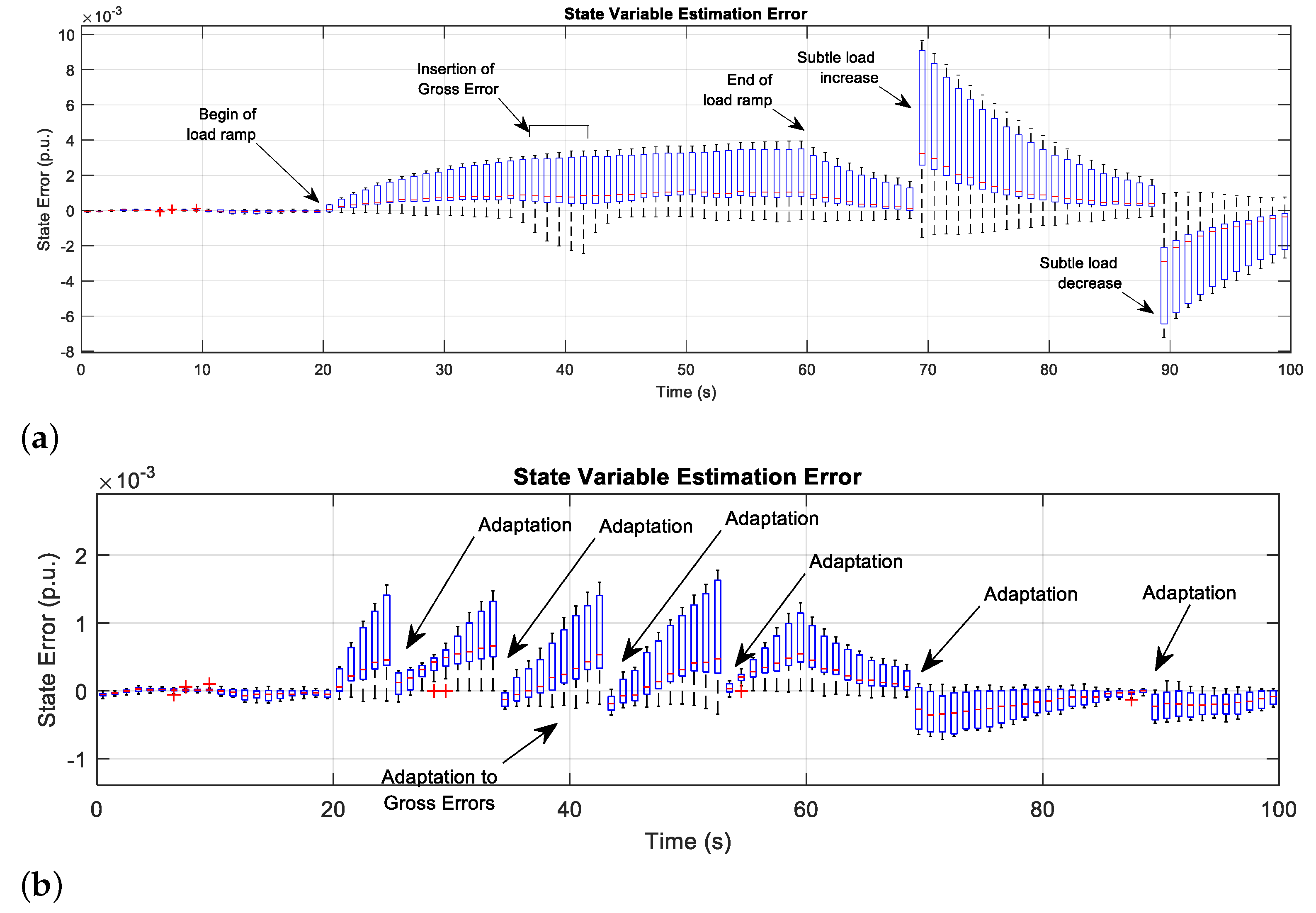 Energies 14 06787 g007 550