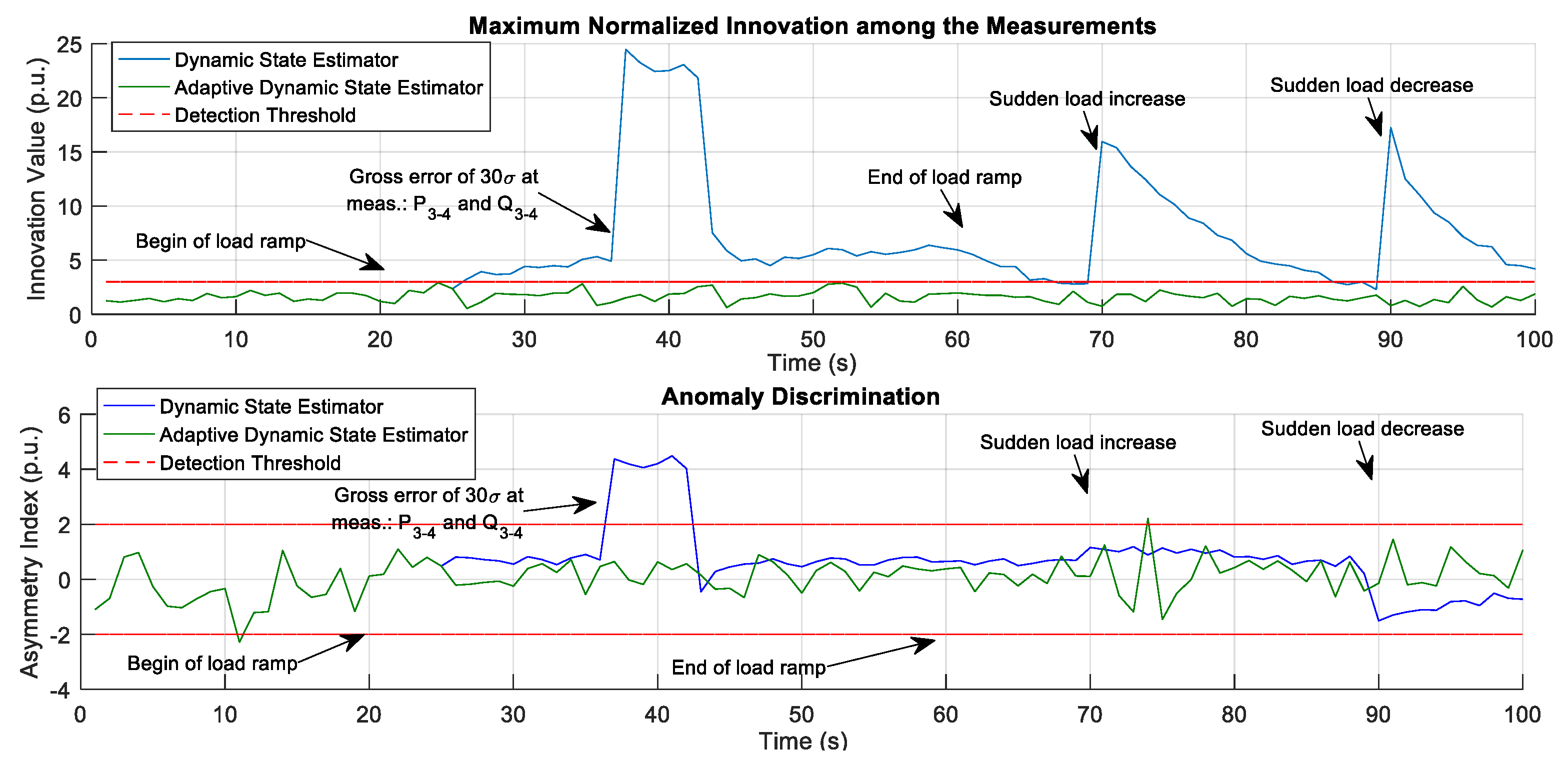 Energies 14 06787 g008 550