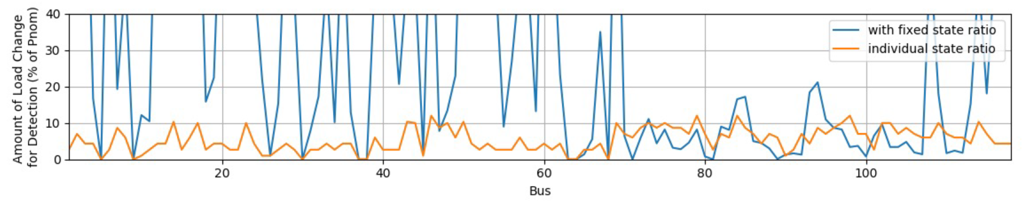 Energies 14 06787 g013 550