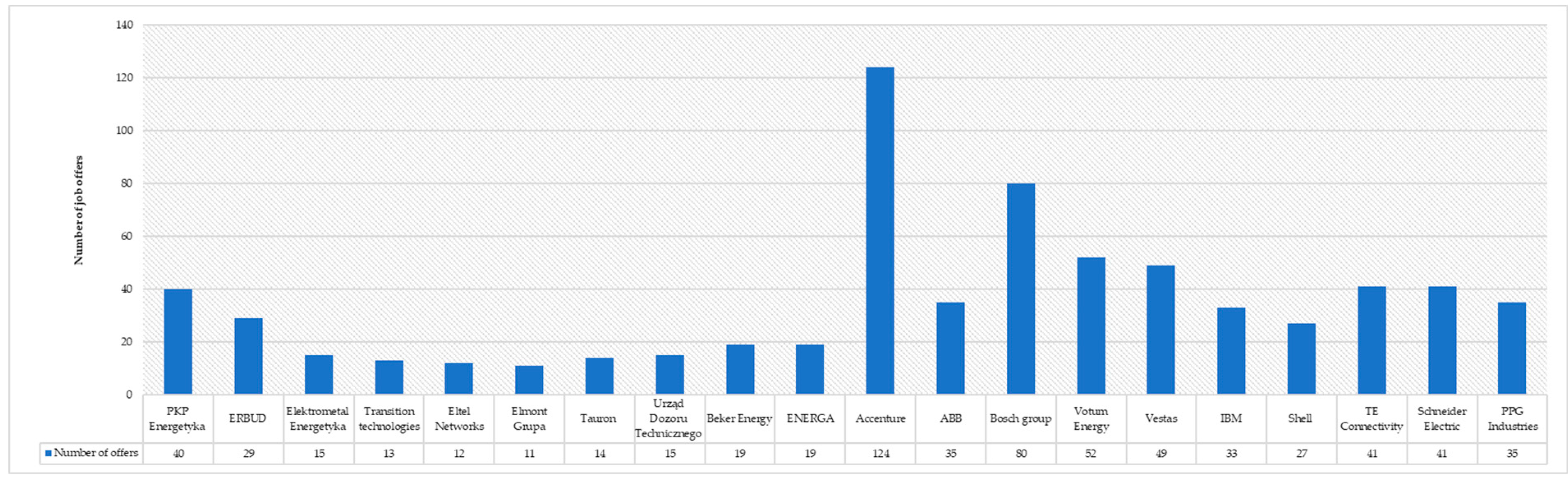 Energies 14 06788 g004