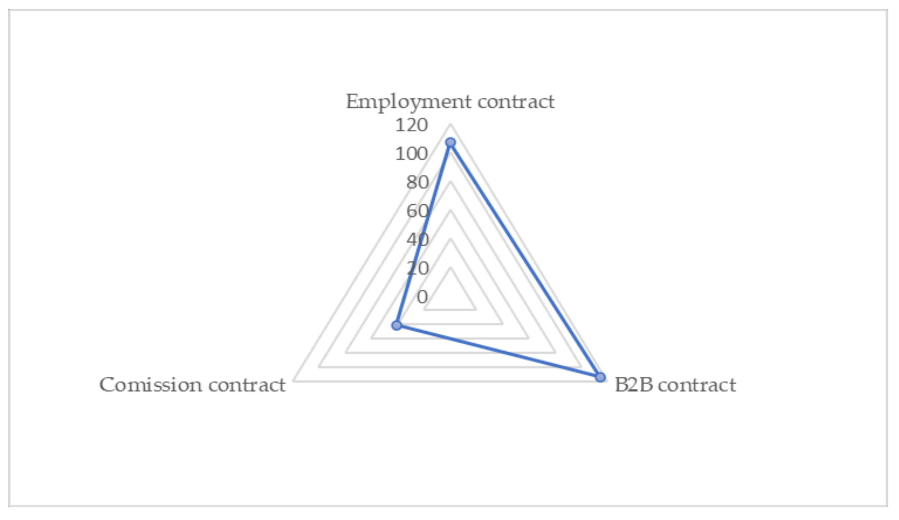 Energies 14 06788 g007