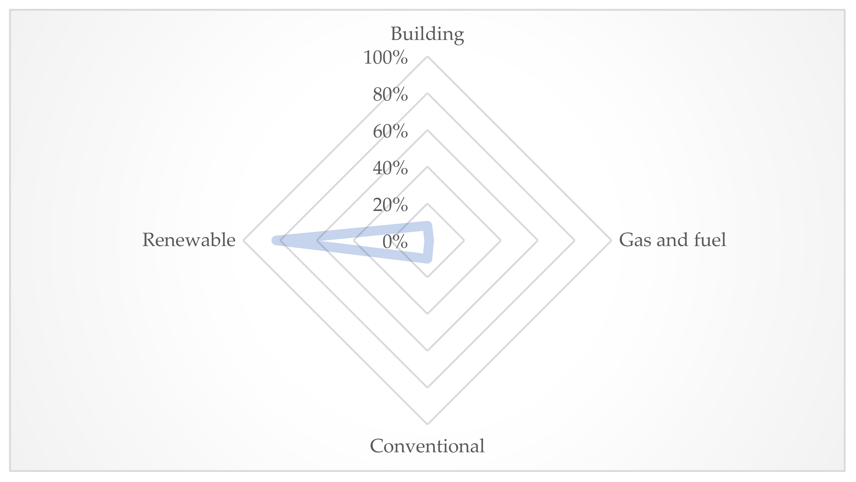 Energies 14 06788 g008