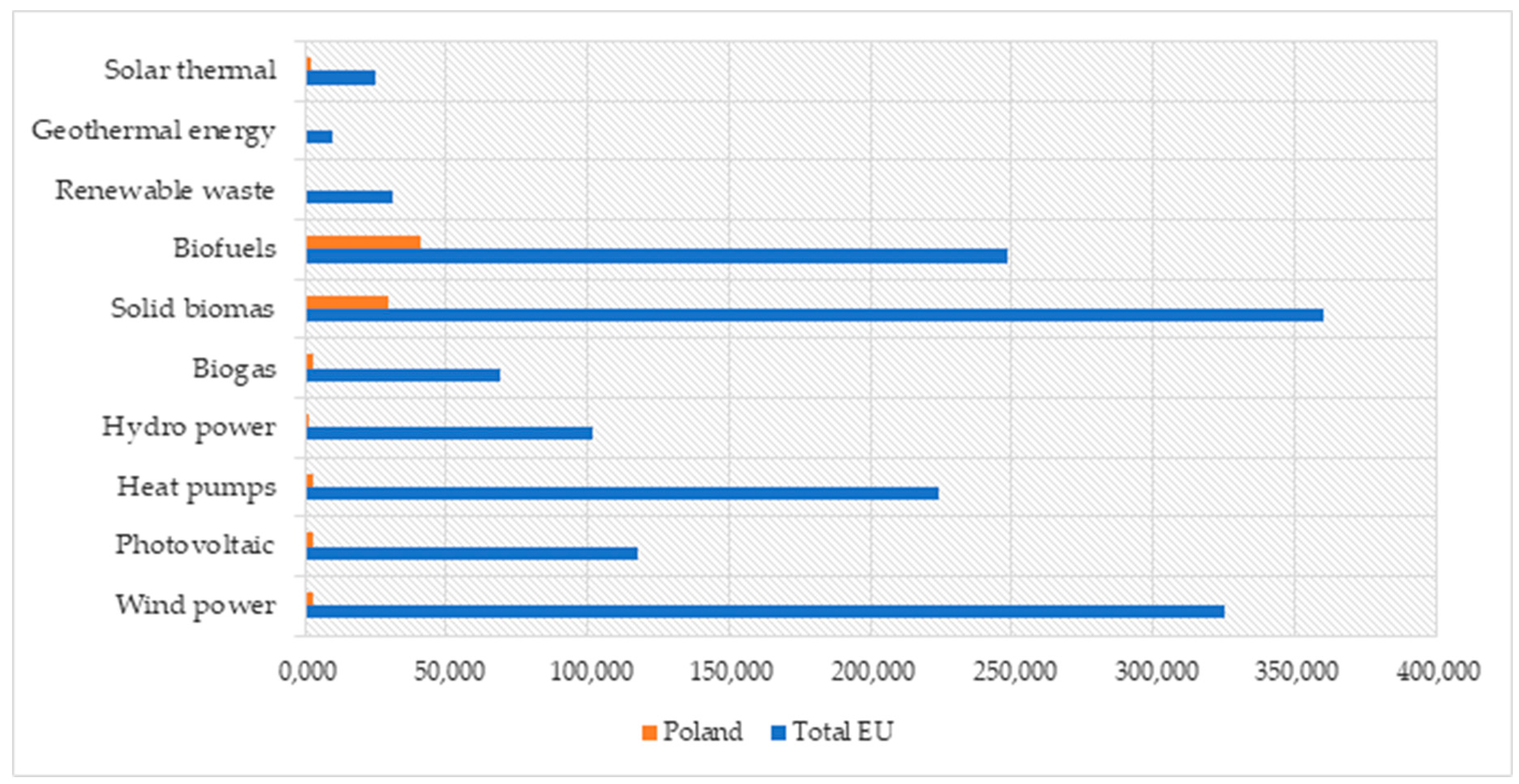Energies 14 06788 g010