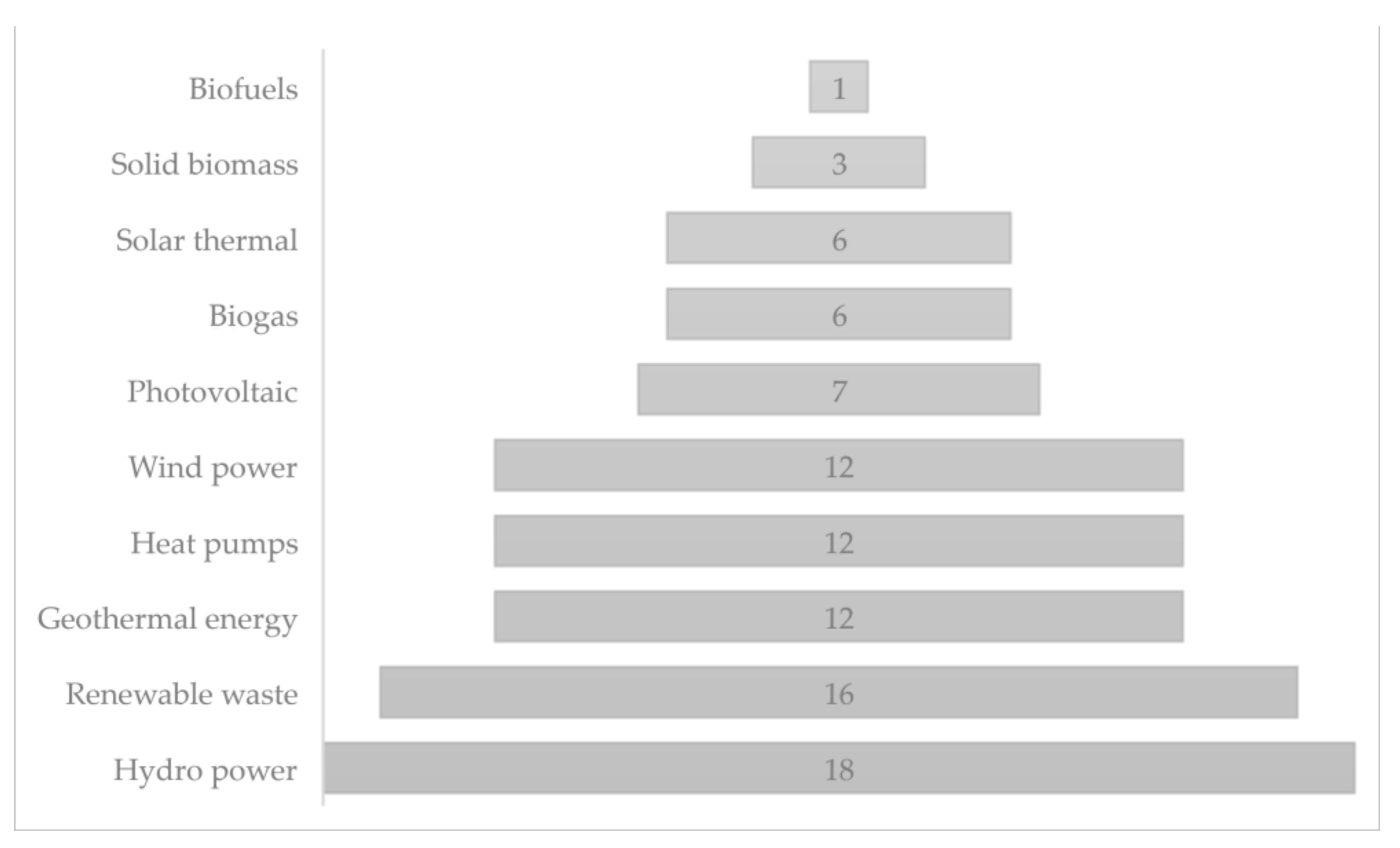 Energies 14 06788 g011
