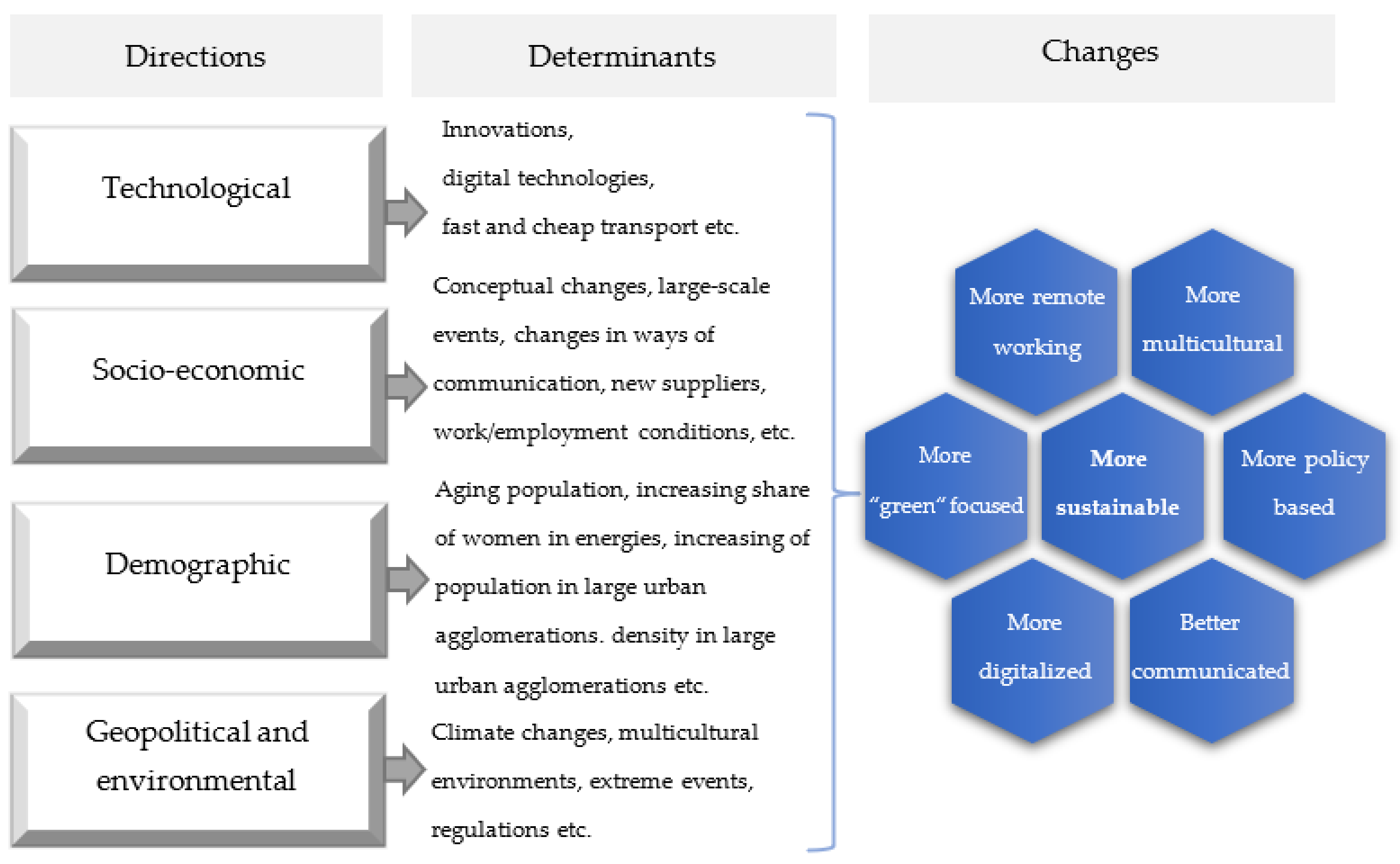 Energies 14 06788 g013