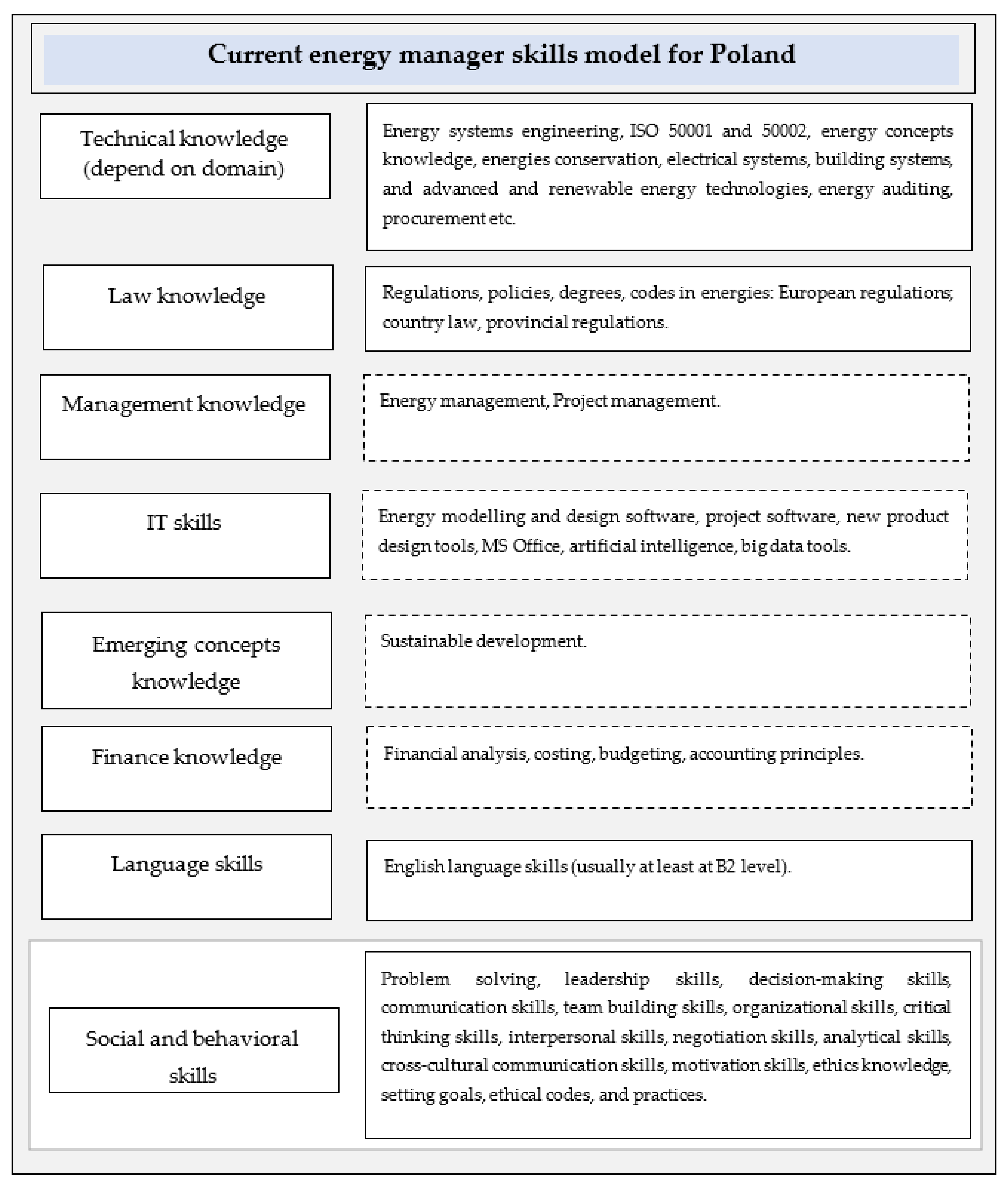 Energies 14 06788 g014
