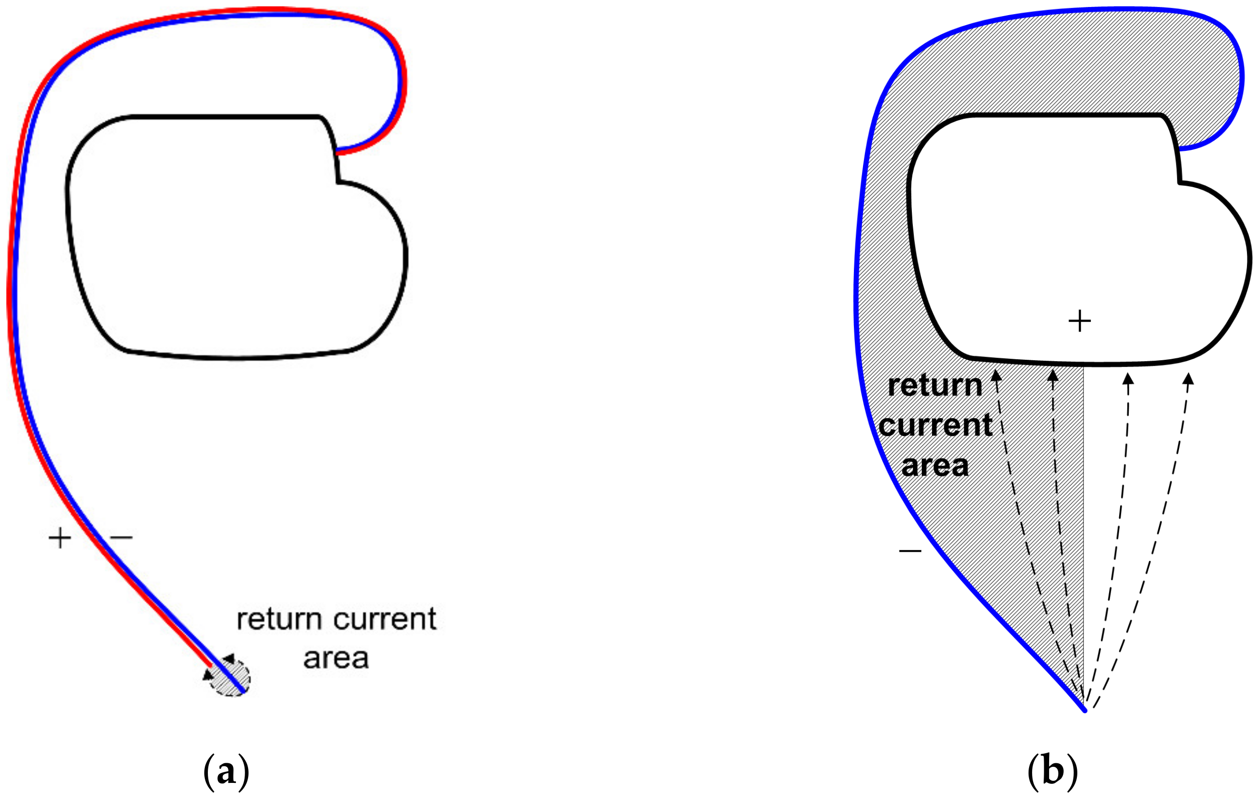 Energies 14 06789 g002