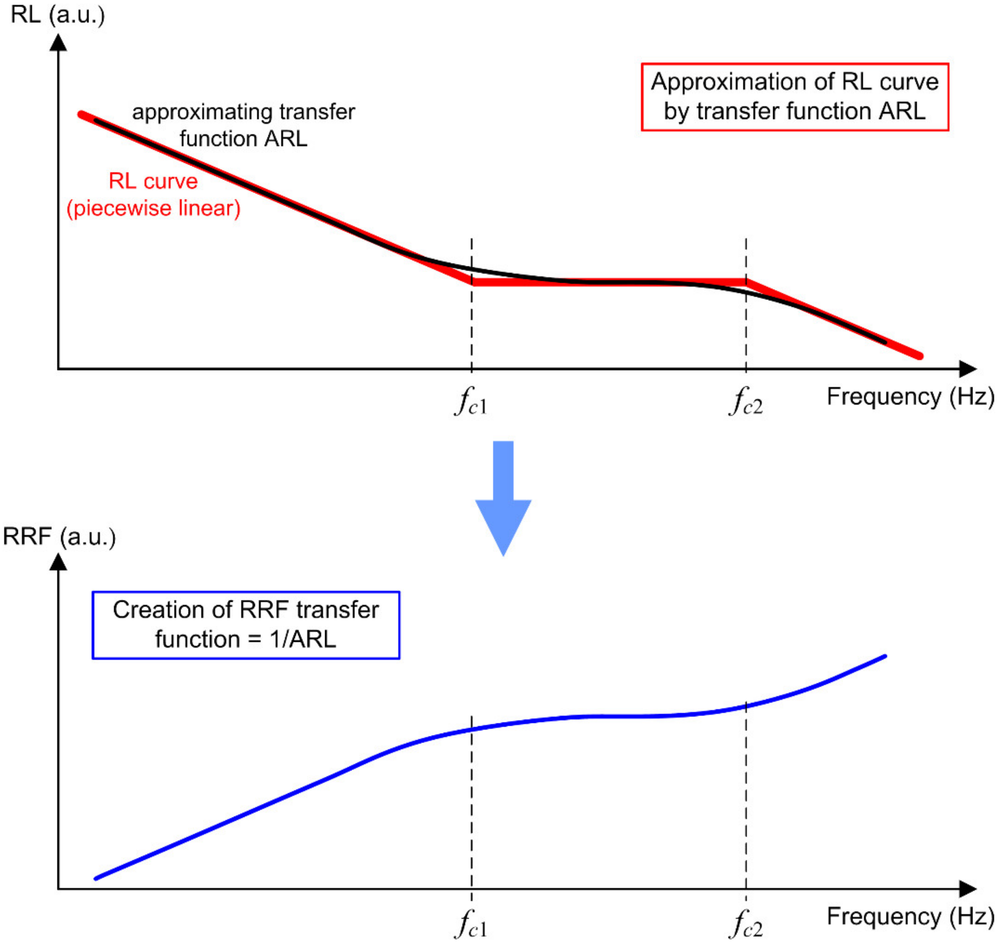Energies 14 06789 g005