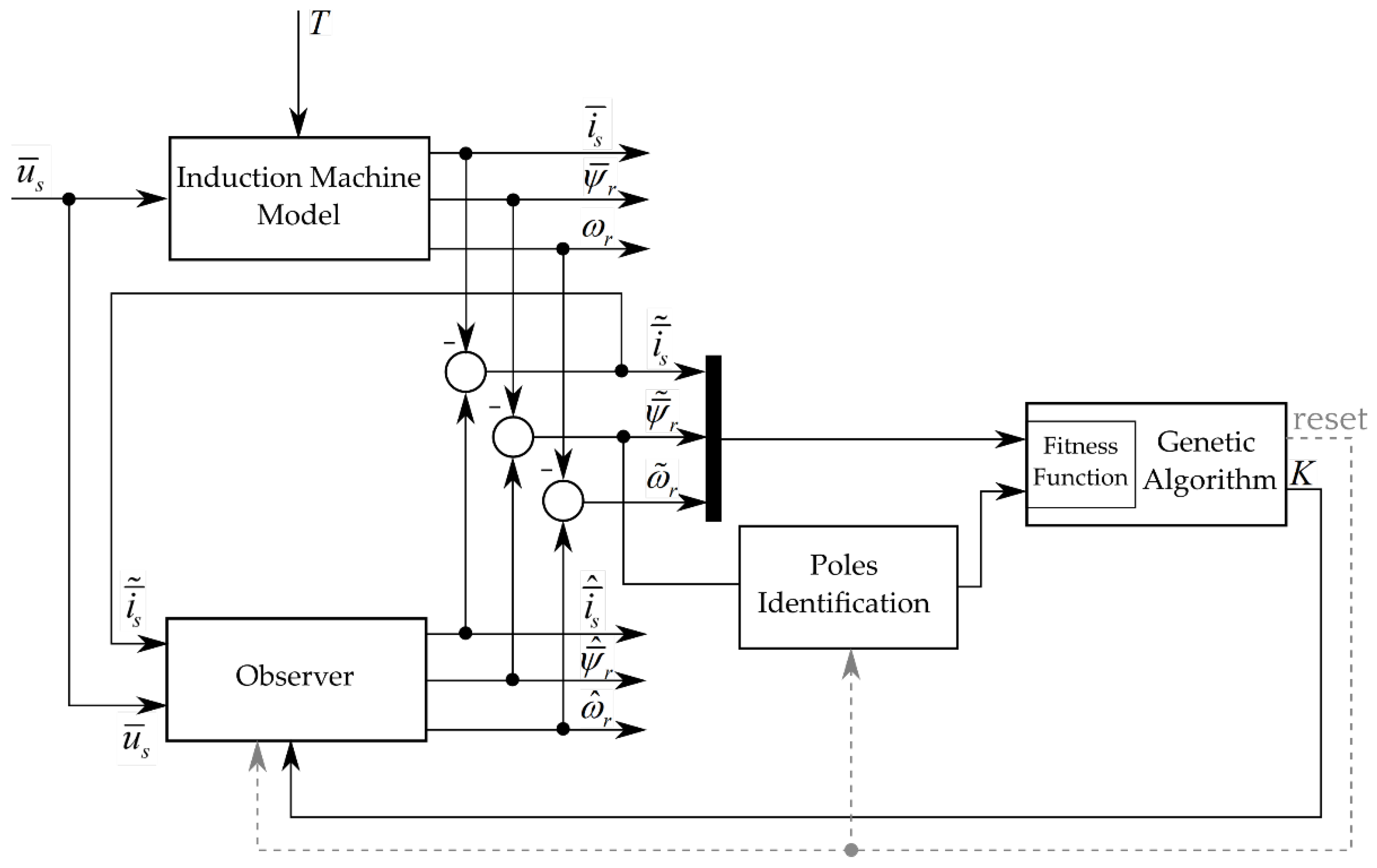 Energies 14 06790 g002 550