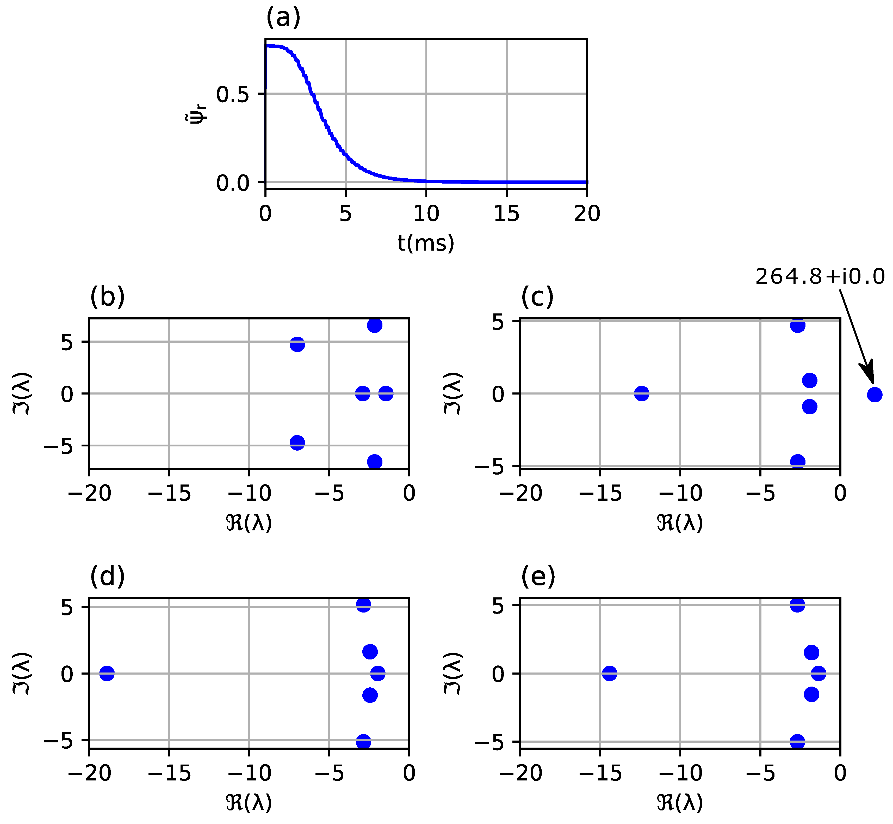 Energies 14 06790 g005 550