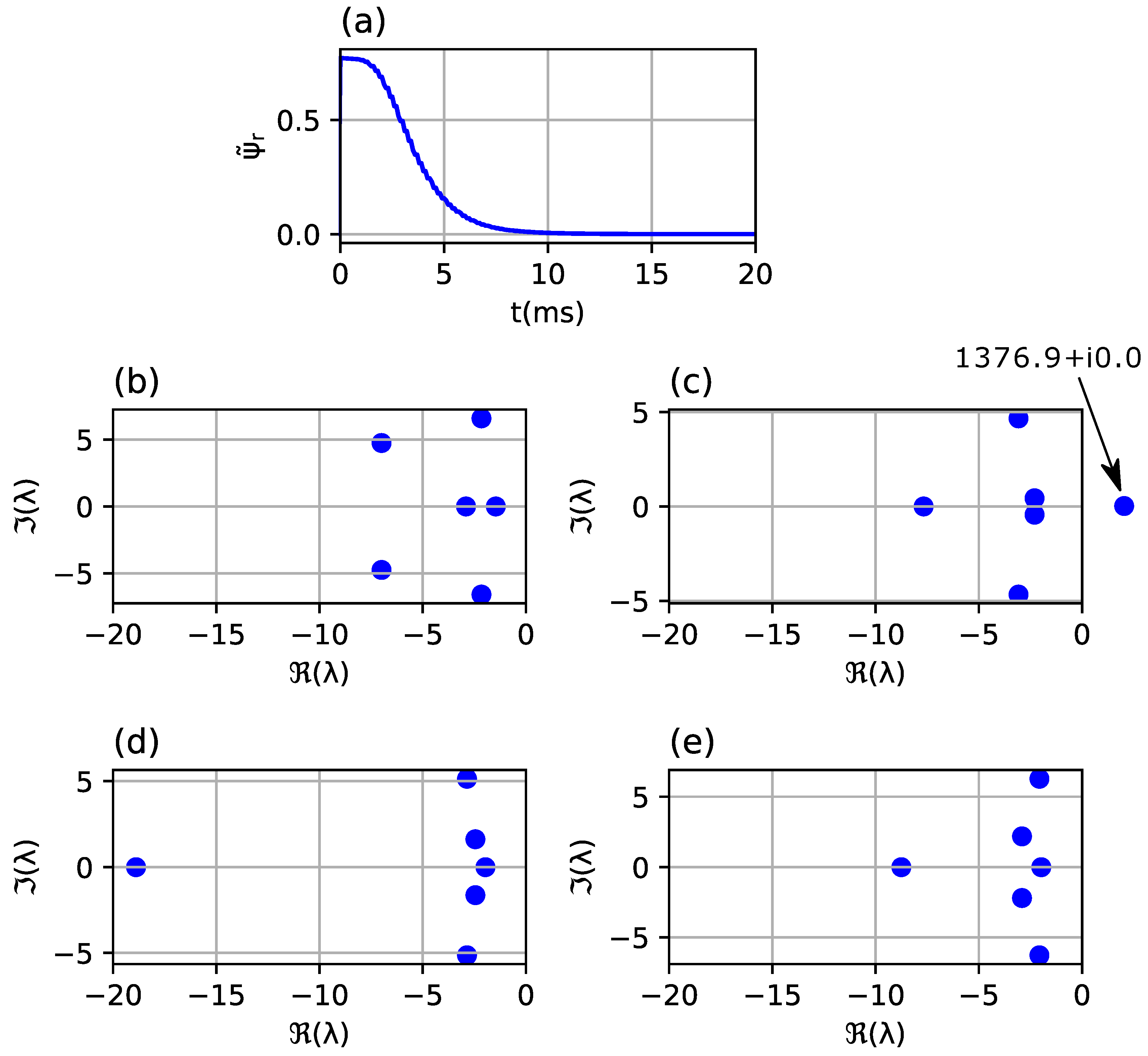 Energies 14 06790 g006 550