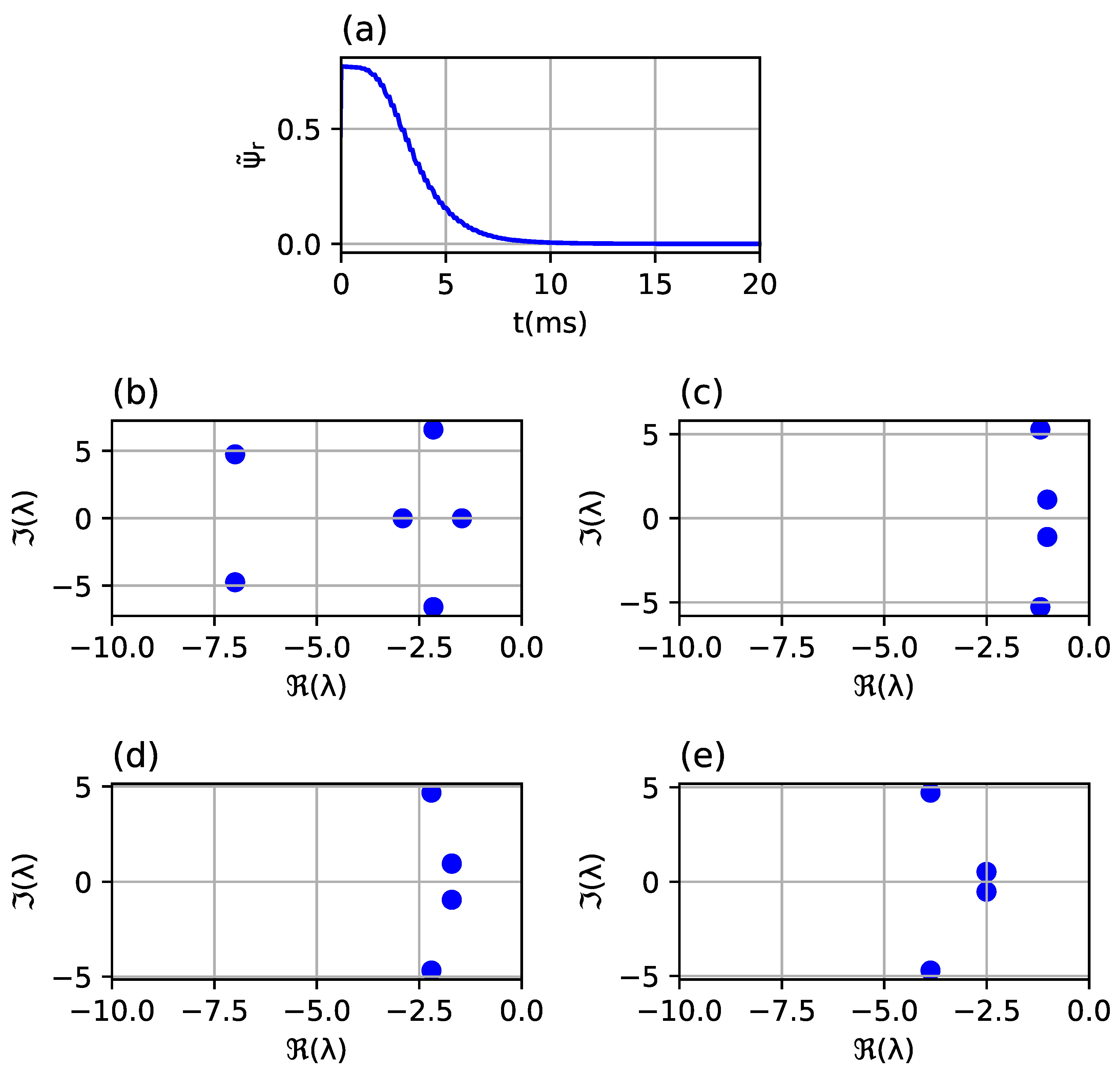 Energies 14 06790 g007 550