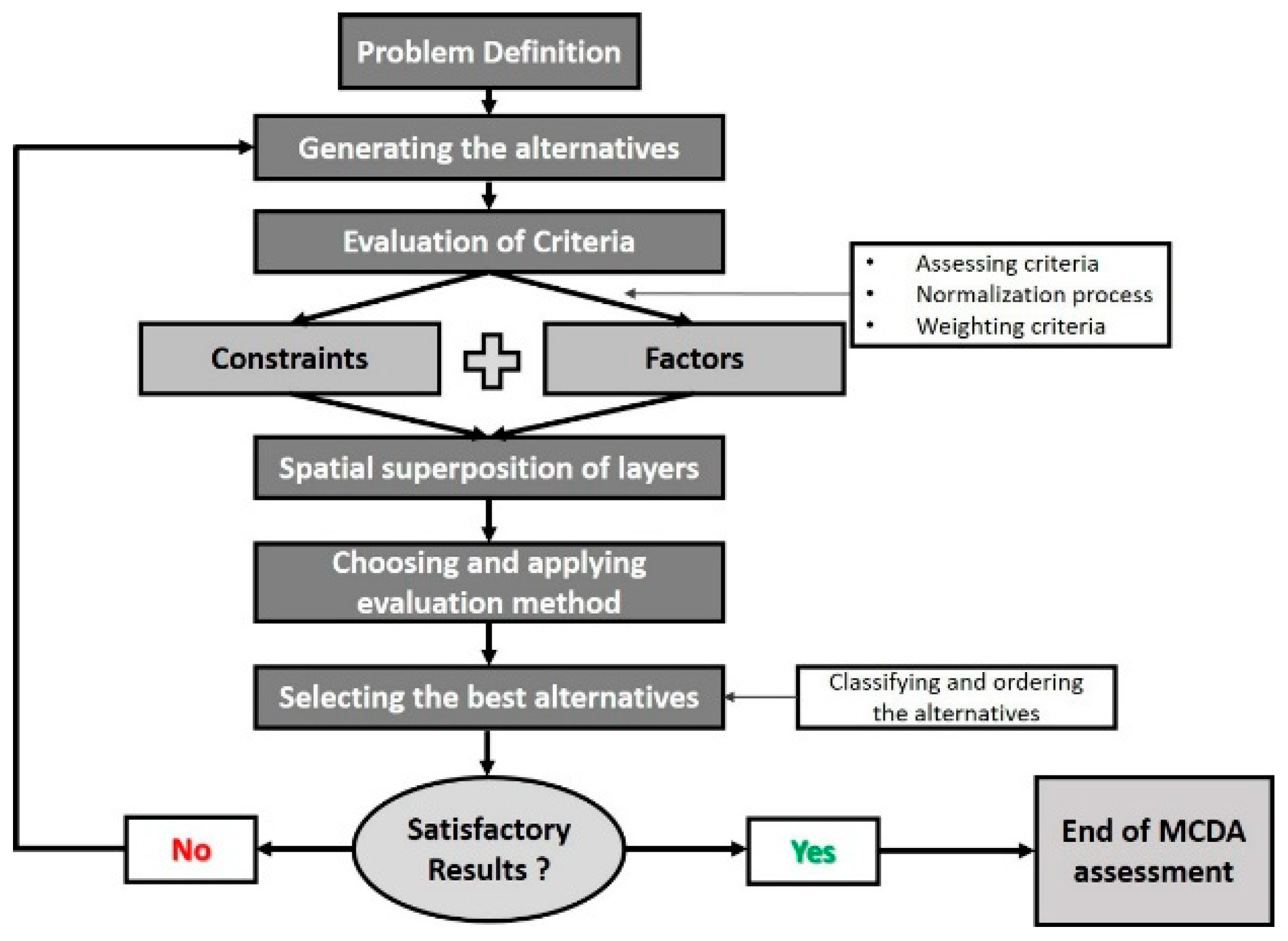 Energies 14 06793 g002