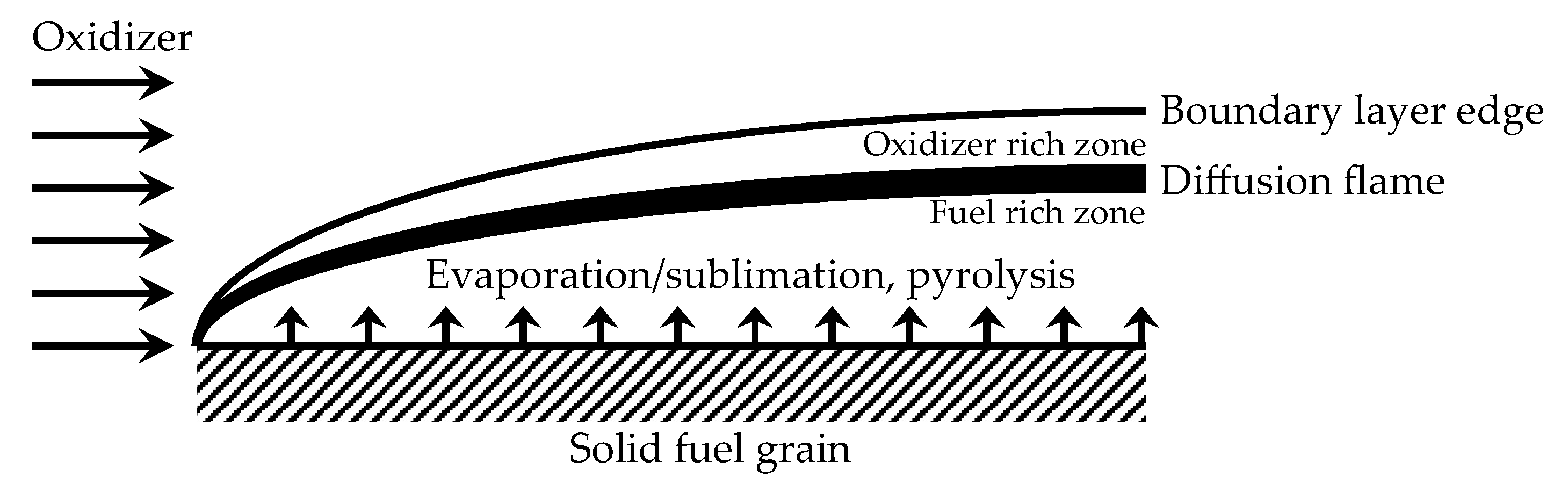 Energies 14 06794 g002 550