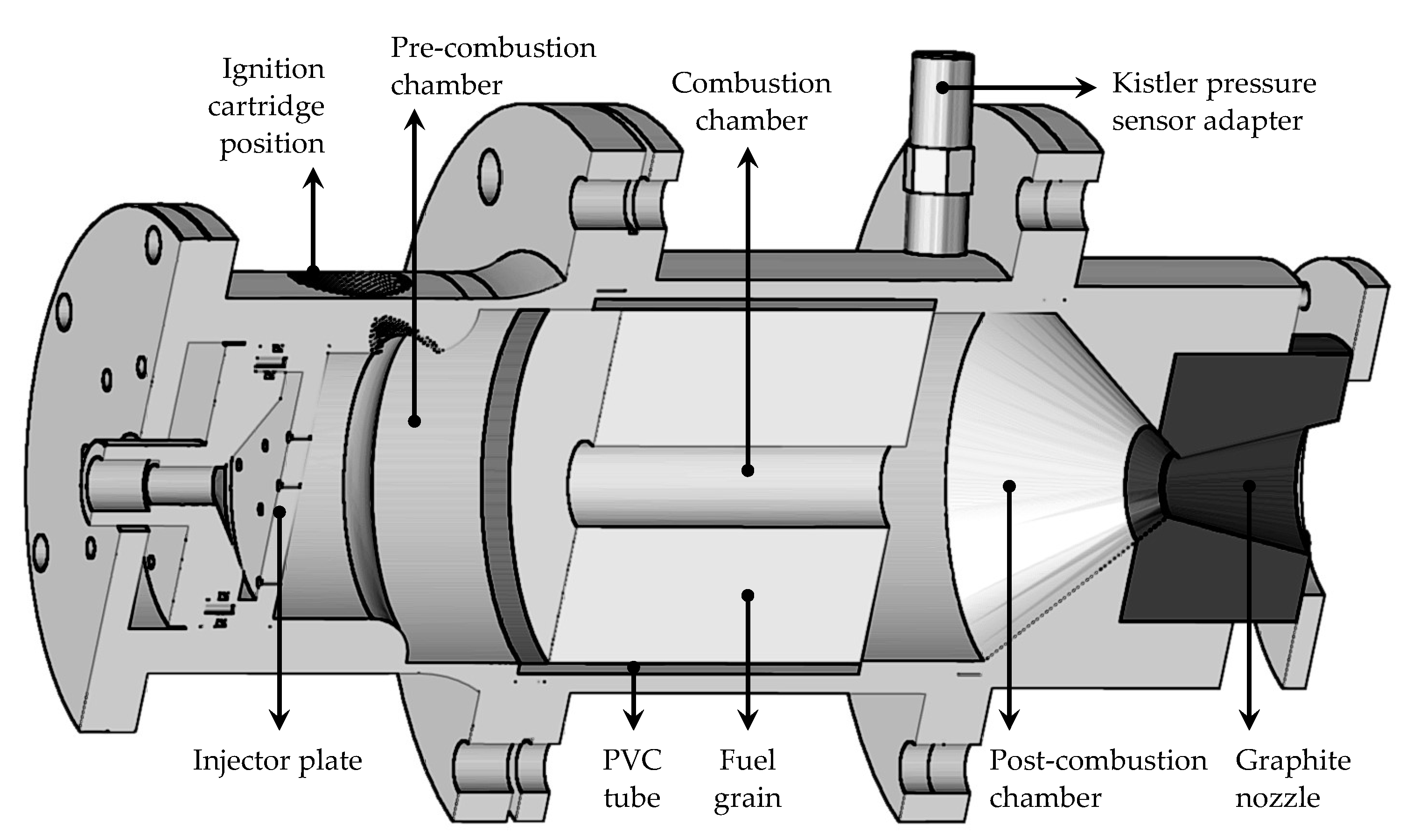 Energies 14 06794 g005 550