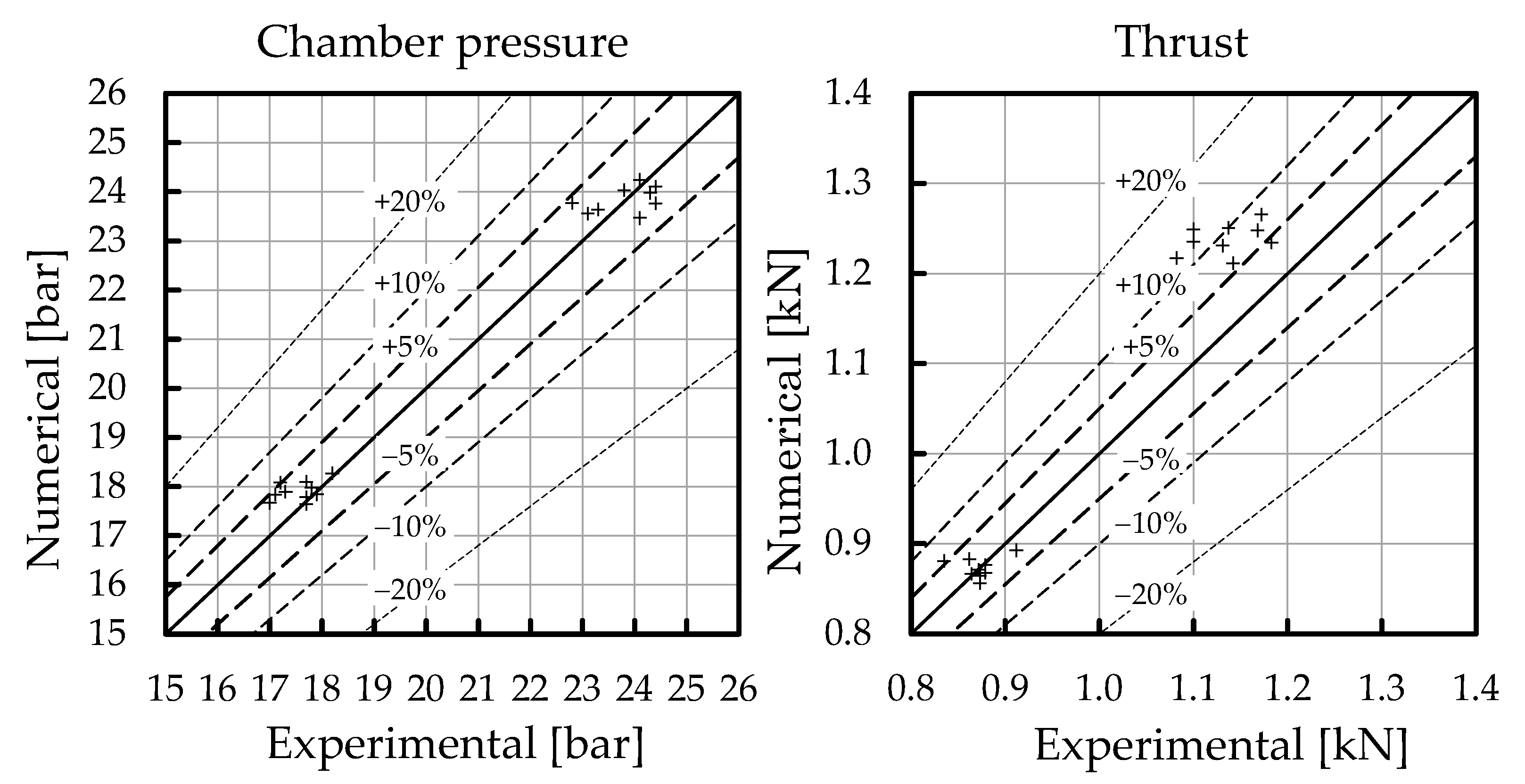 Energies 14 06794 g013 550