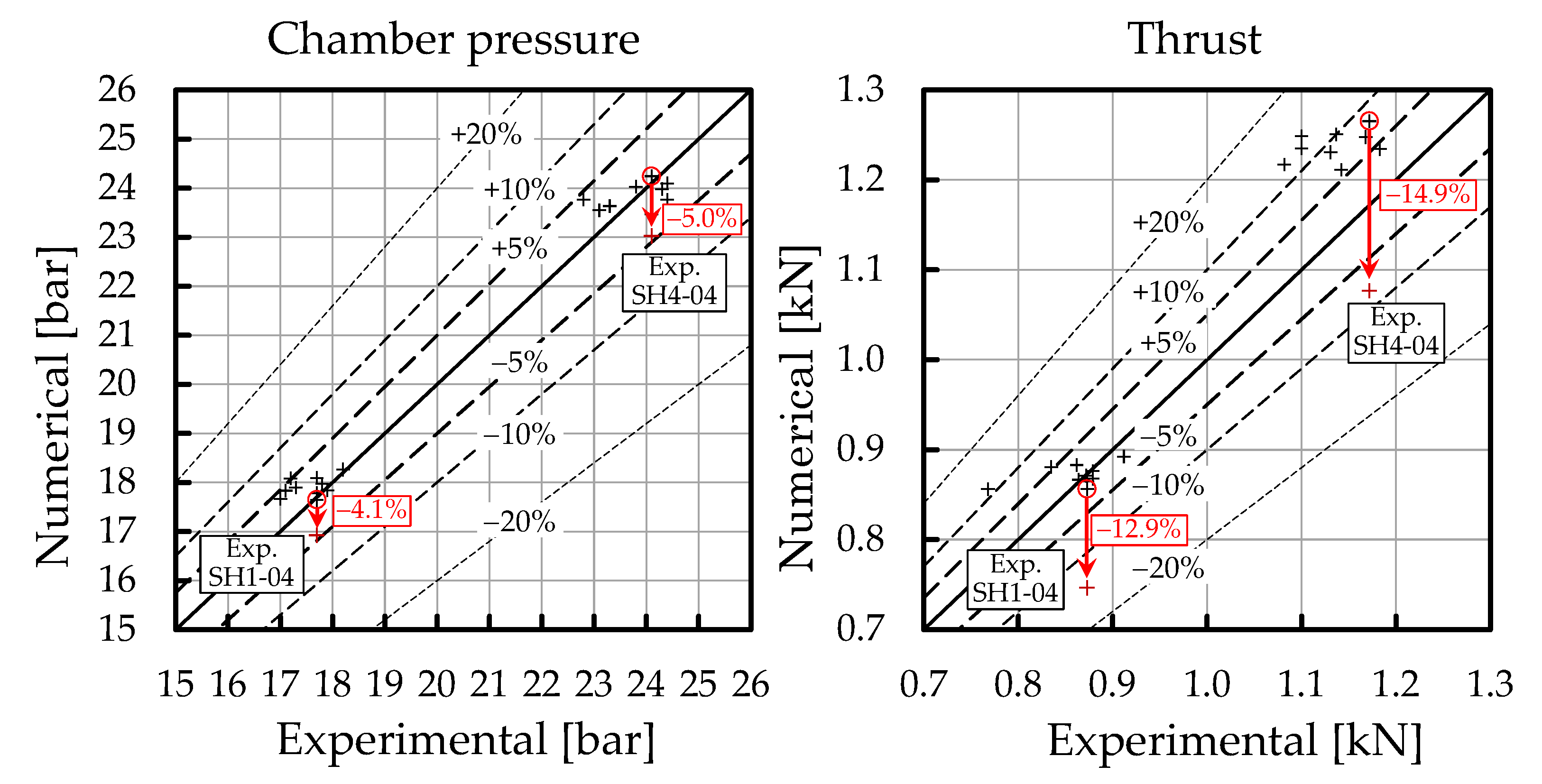 Energies 14 06794 g015 550