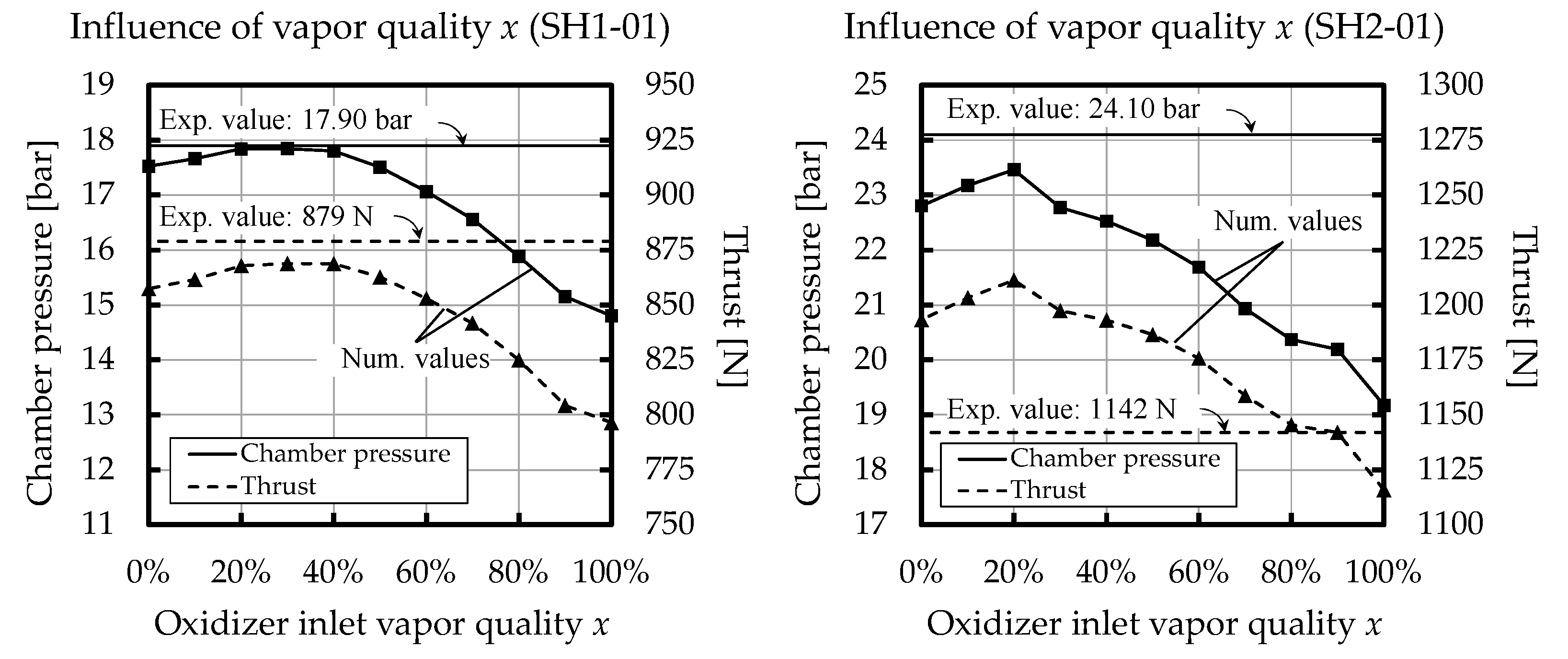 Energies 14 06794 g016 550