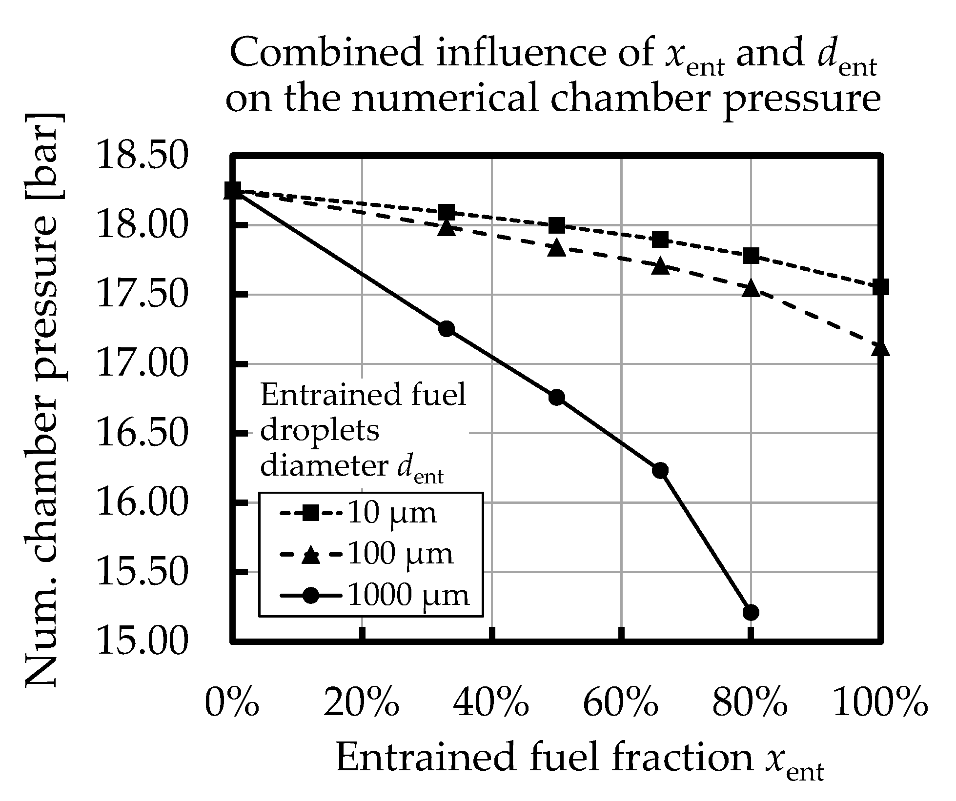 Energies 14 06794 g025 550