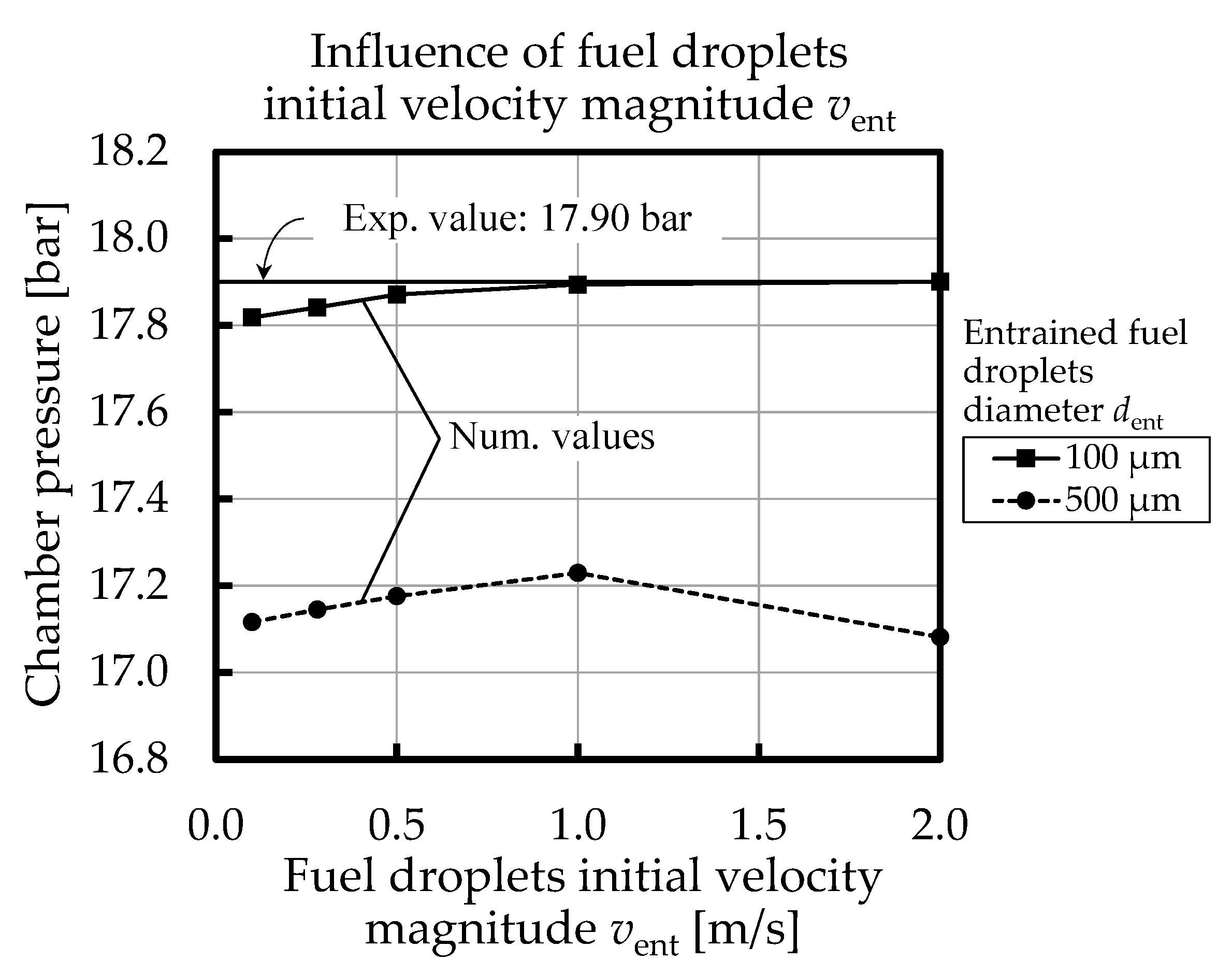 Energies 14 06794 g026 550