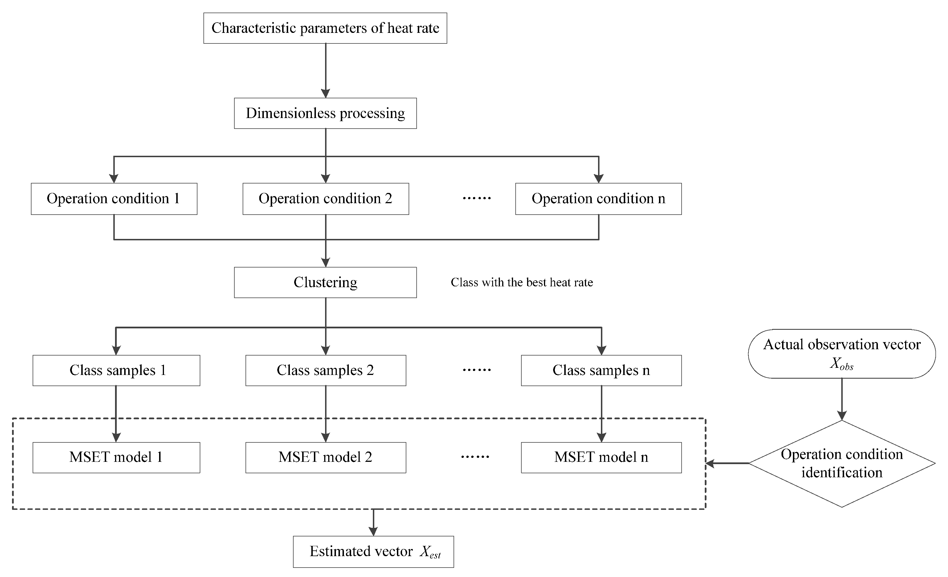 Energies 14 06795 g004
