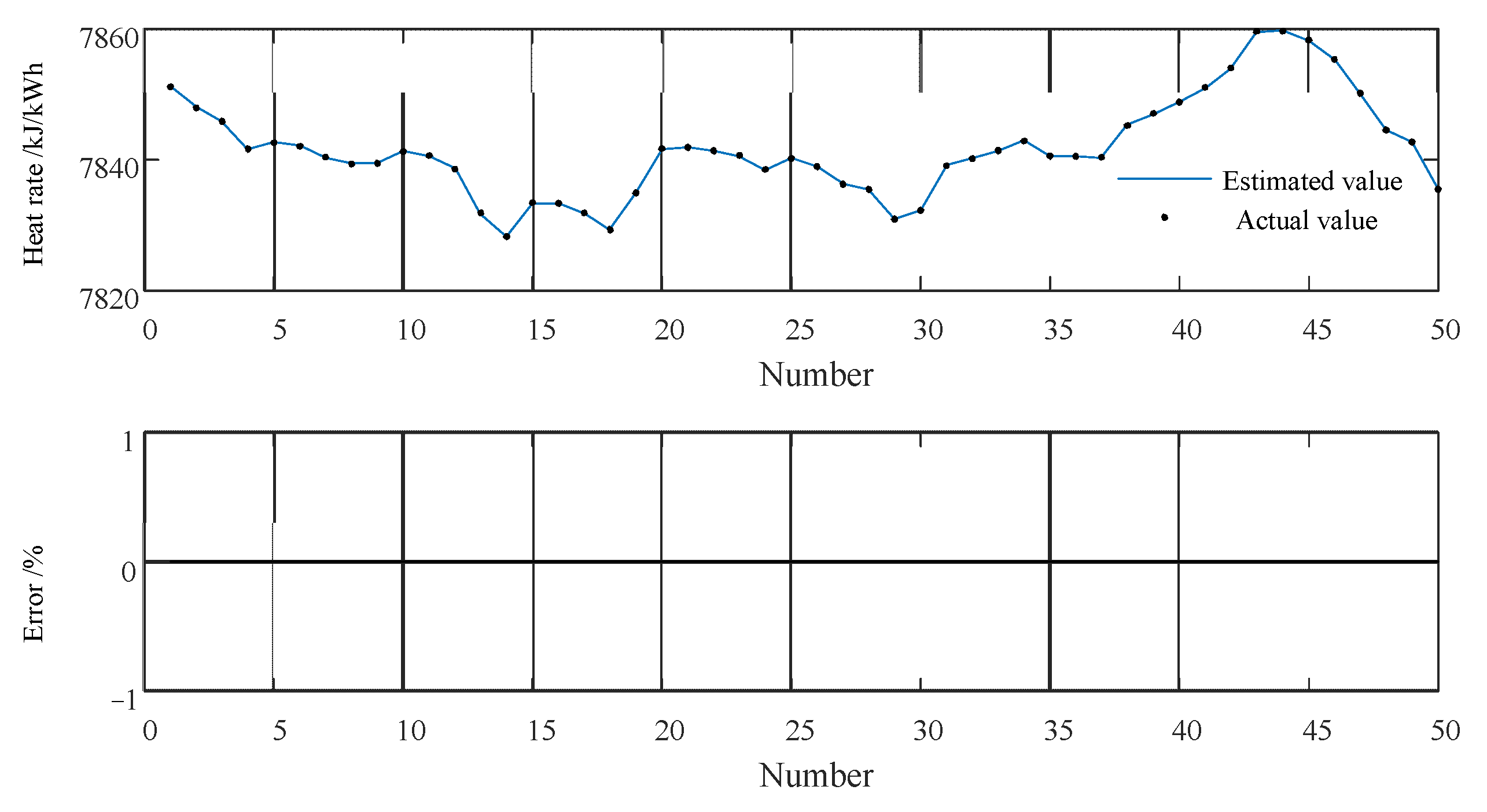 Energies 14 06795 g006