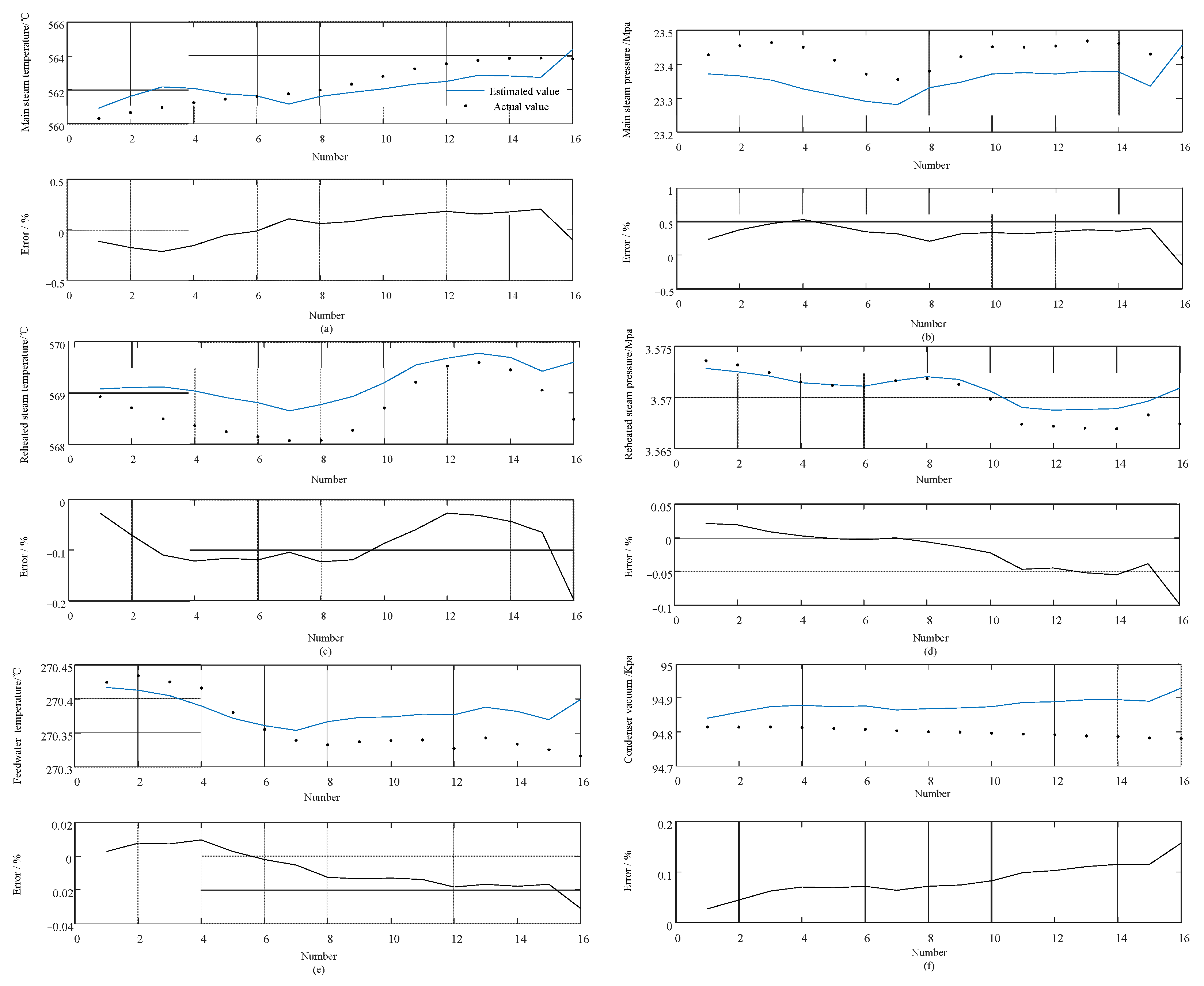 Energies 14 06795 g007