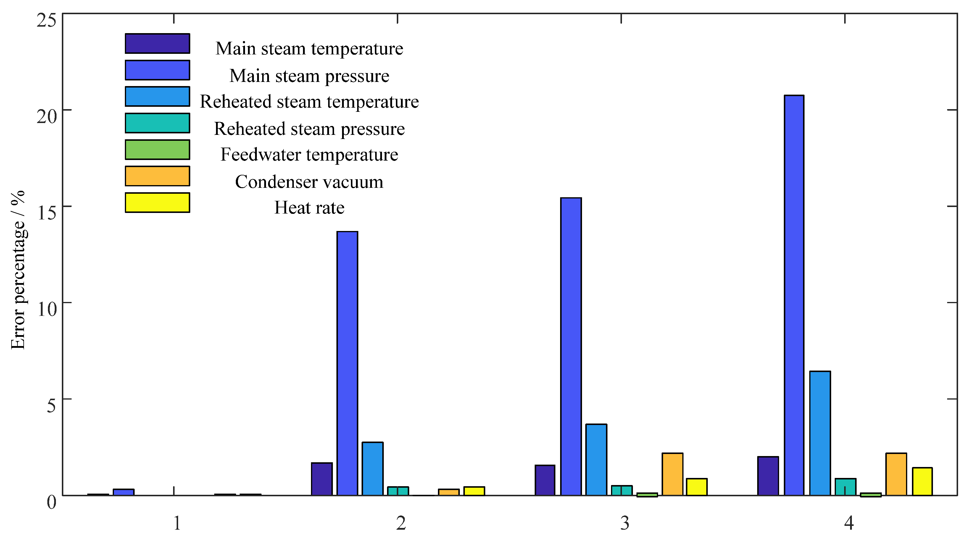 Energies 14 06795 g009