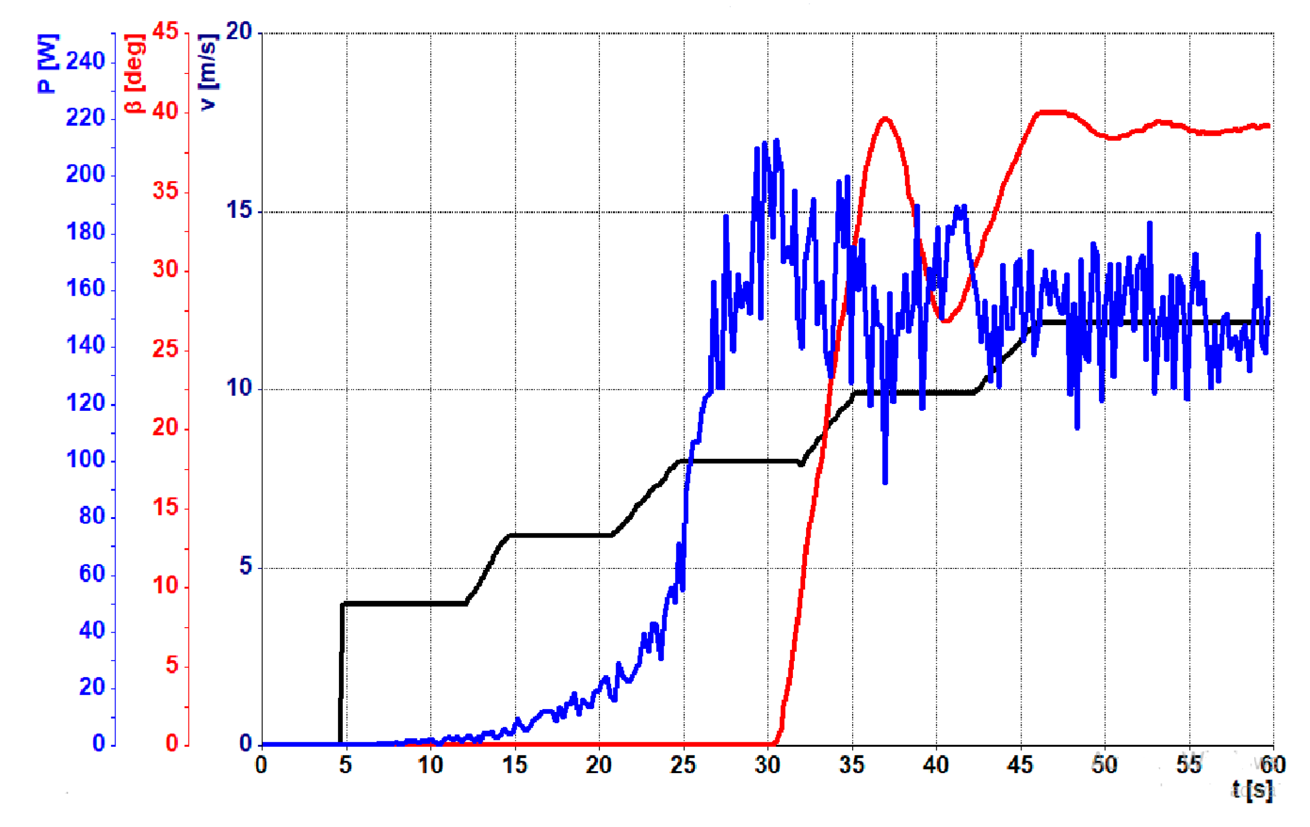 Energies 14 06798 g005