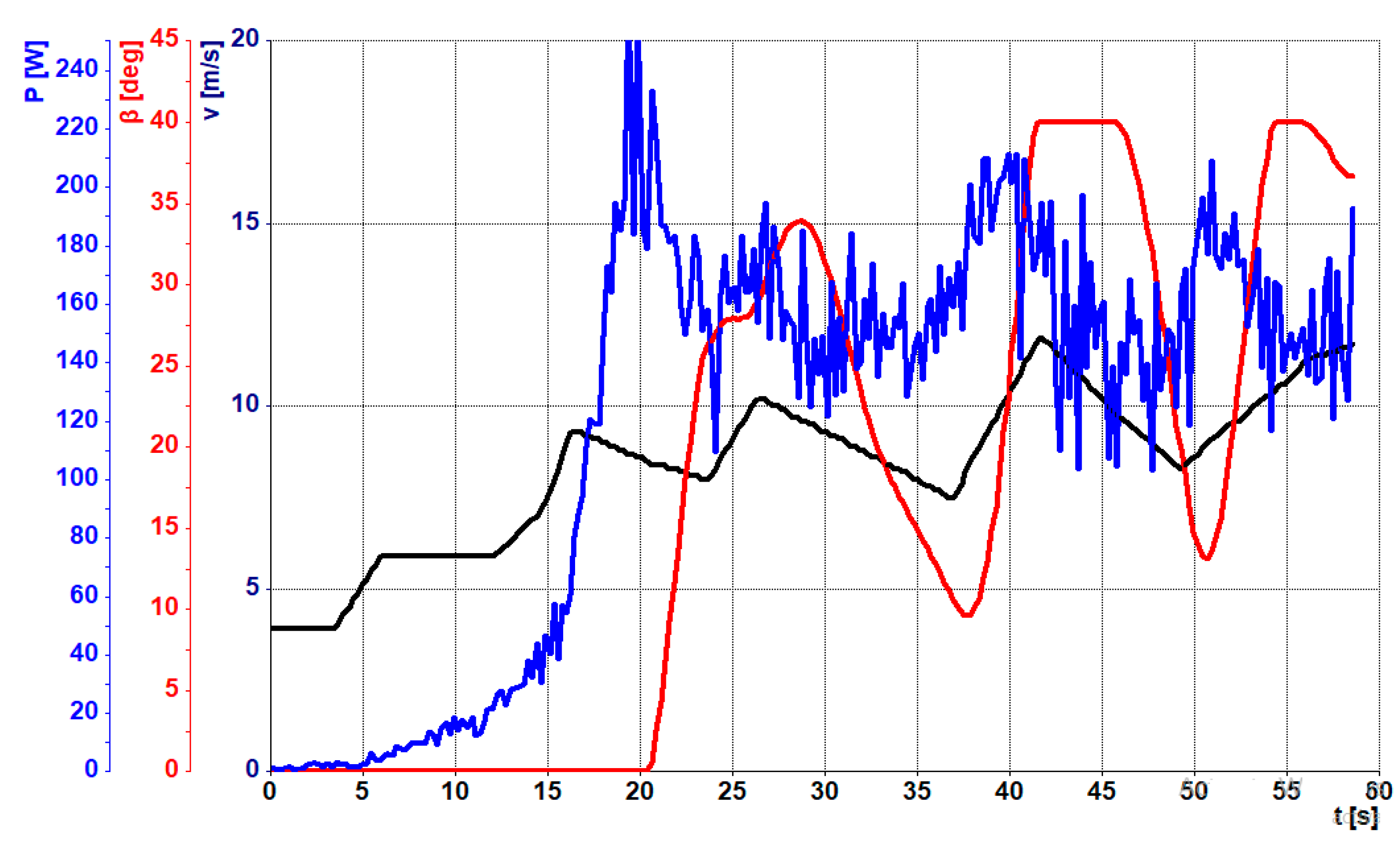 Energies 14 06798 g006