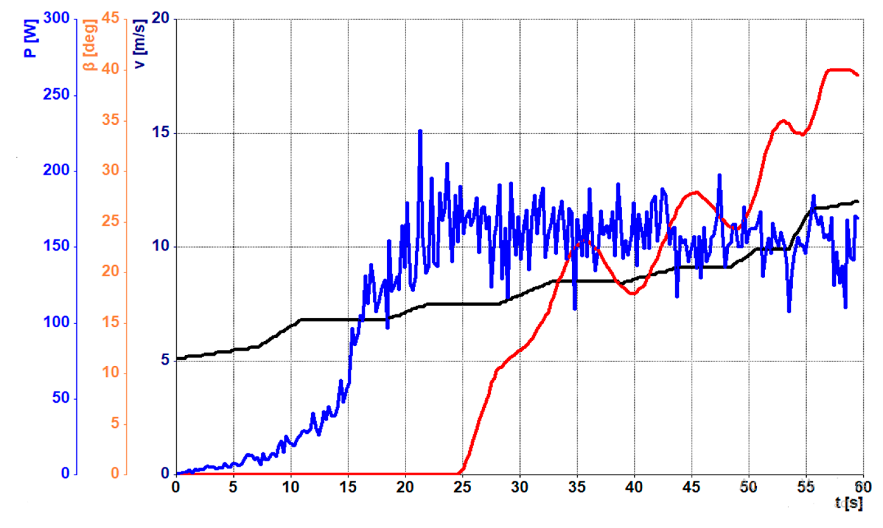 Energies 14 06798 g007