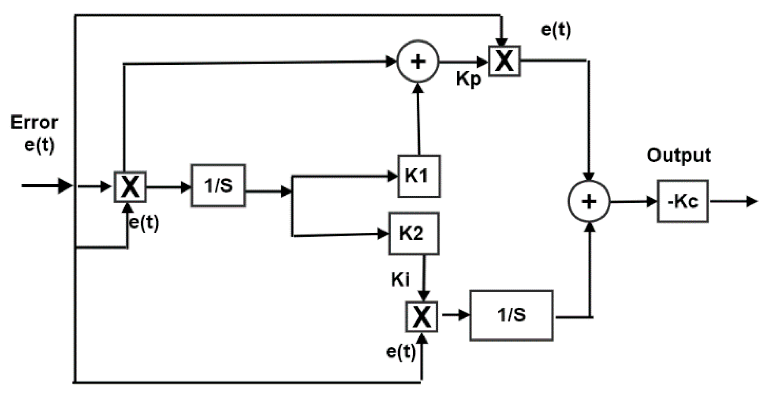Energies 14 06798 g010