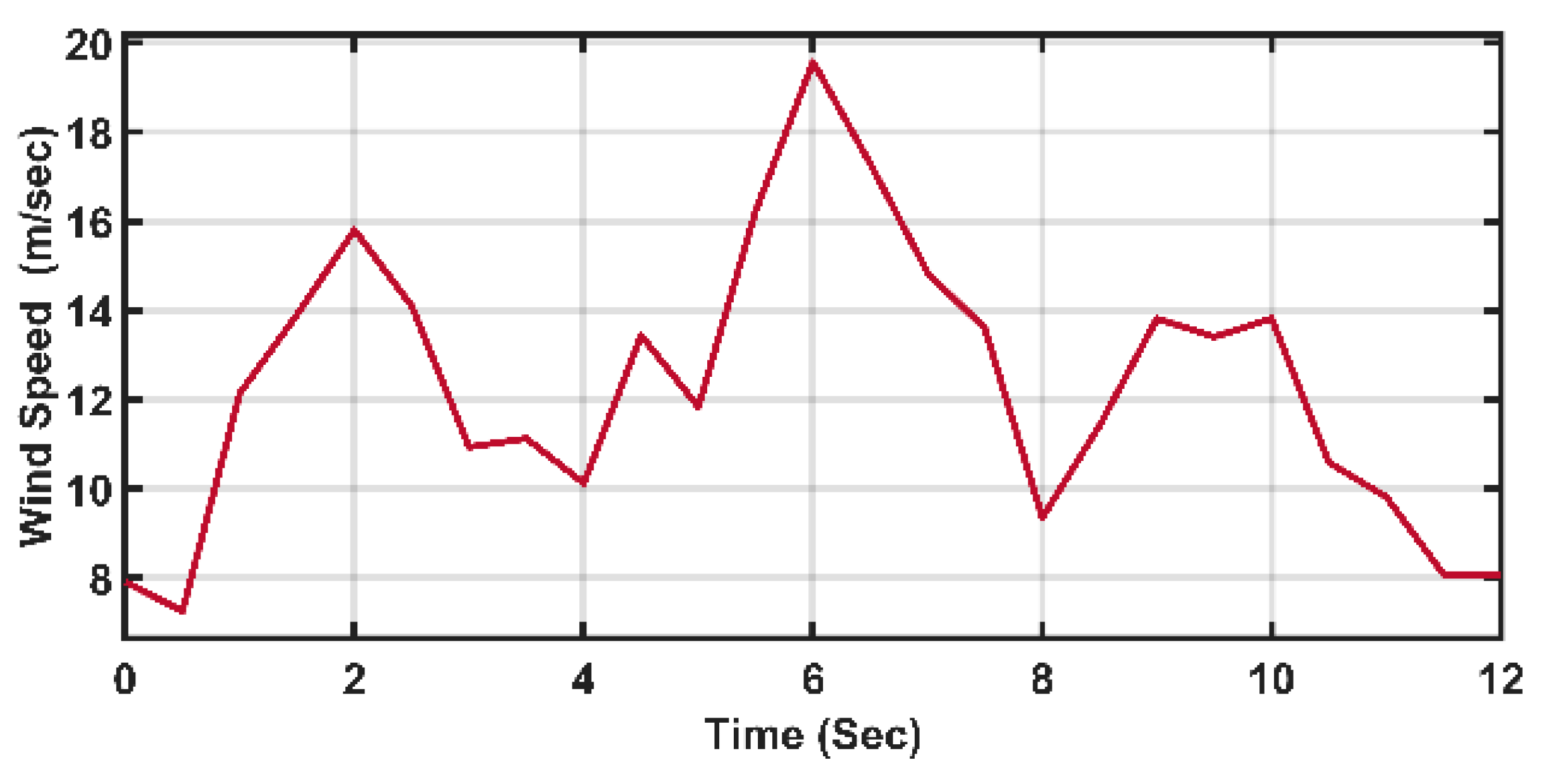 Energies 14 06798 g011