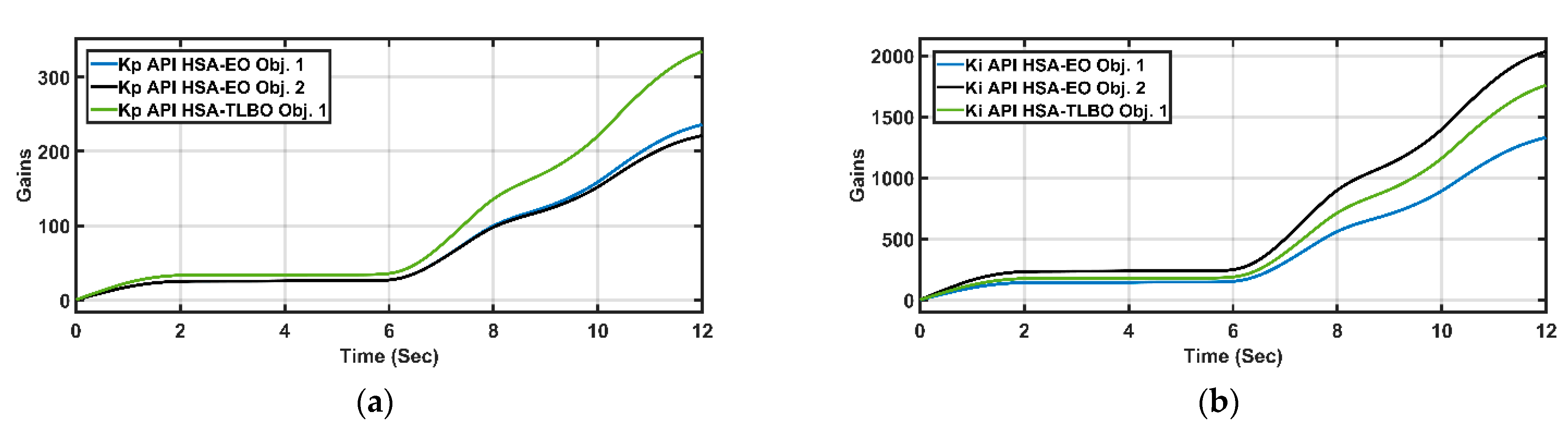 Energies 14 06798 g013