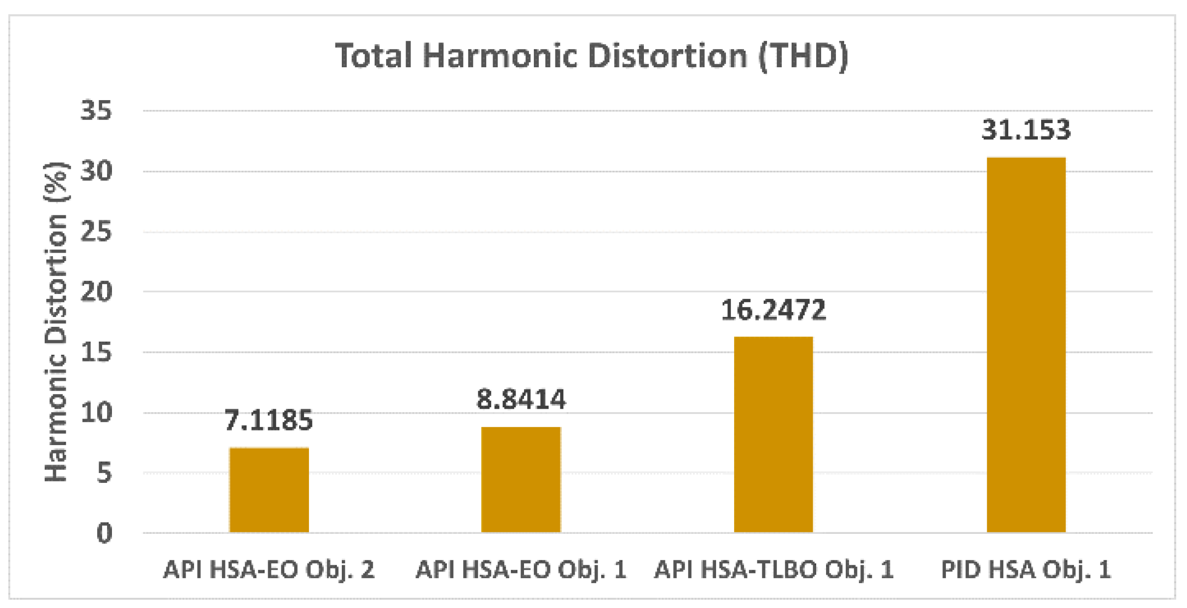 Energies 14 06798 g014