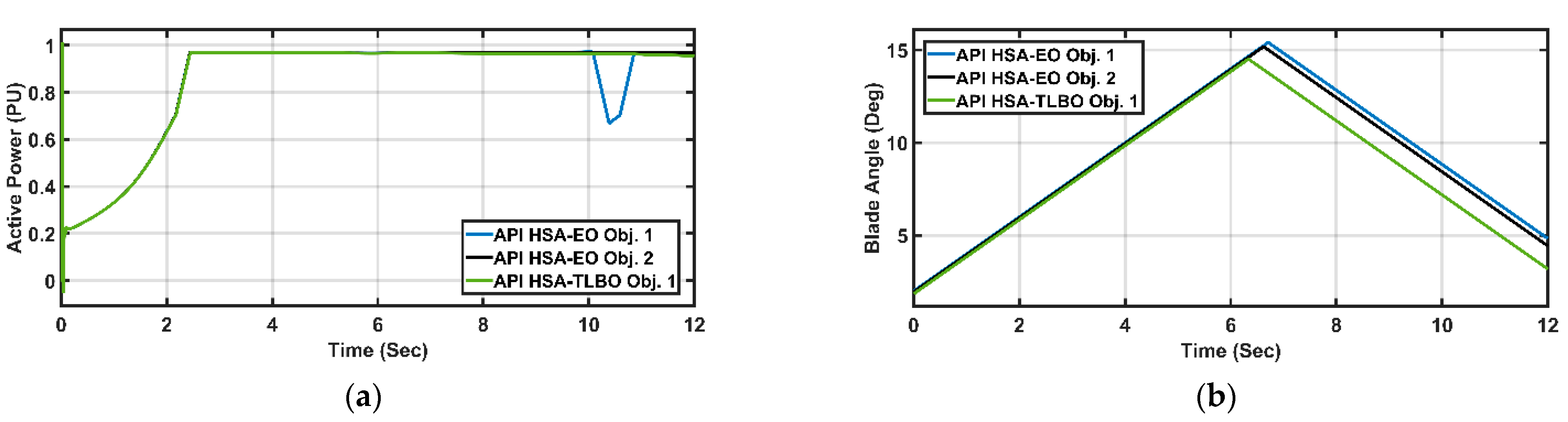 Energies 14 06798 g016