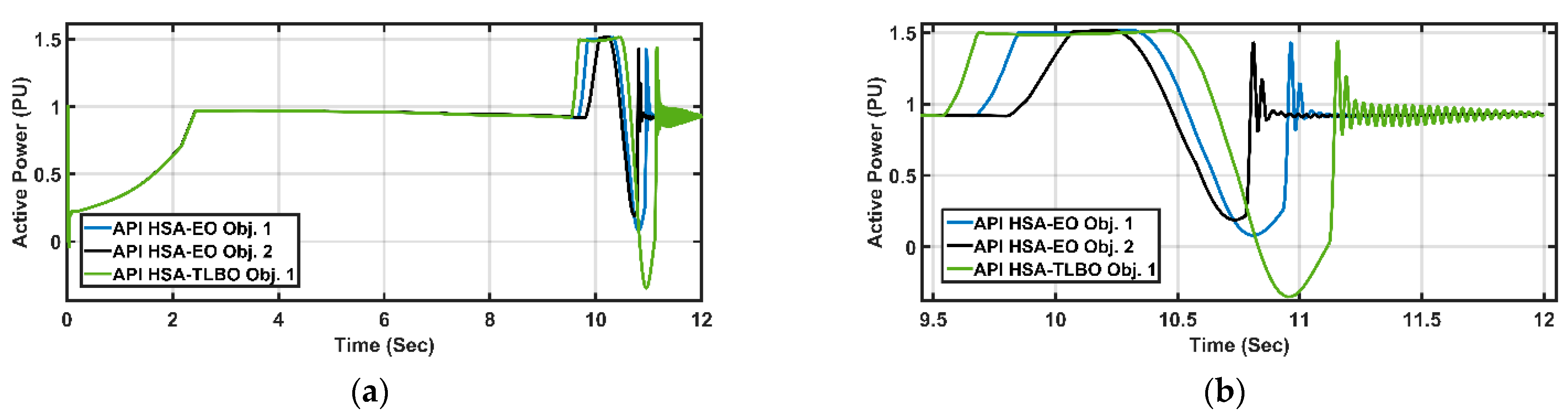 Energies 14 06798 g019